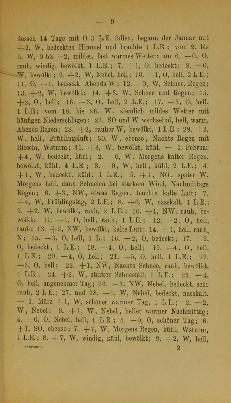 dessen 14 Tage mit 0 3 L.E. fallen, begann der Januar mit +2, W, bedeckten Himmel und brachte 1 L.E.; vom 2. bis 5. W,-0 bis +2, mildes, fast warmes Wetter; am 6. —0, 0, rauh, windig, bewölkt, 1 L.E.; 7. bedeckt; 8. —0, W, bewölkt; 9. -1-2, W, Nebel, hell; 10. —1, 0, hell, 2L.E.; 11. 0, —1, bedeckt, Abends W; 12. —0, W, Schnee, Kegen; 13. -f-2, W, bewölkt; 14. -{-3, W, Schnee und Regen; 15. -f2, 0, hell; 16. —3, 0, hell, 2 L.E.; 17. -3, 0, hell, 1 L.E; vom 18. bis 26. W, ziemlich mildes Wetter mit häufigen Niederschlägen; 27. SO und W wechselnd, hell, warm, Abends Regen; 28. -|-2, rauher W, bewölkt, IL.E.; 29.-f-3, W, hell, Frühlingsluft; 30. W, ebenso. Nachts Regen mit Rieseln, Wstiirrn; 31. -j-3, W, bewölkt, kühl. — 1. Februar -|-4, W, bedeckt, kühl; 2. —0, W, Morgens kalter Regen, bewölkt, kühl, 4 L.E,; 3. —0, W, hell, kühl, 2 L.E.; 4. -fl, W, bedeckt, kühl, 1 L.E.; 5. -fl, NO, später W, Morgens hell, dann Schneien Jöei starkem Wind, Nachmittags Regen; 6. -f3, NW, etwas Regen, feuchte kalte Luft; 7. -f4, W, Frühlingstag, 2 L.E.; 8. -f6, W, nasskalt, 1 L.E.; 9. -f2, W, bewölkt, raub, 2 L.E.; 10. -fl, NW, rauh, be- wölkt; 11. —1, 0, hell, rauh, l LE.; 12. —2, 0, hell, rauh; 13. -|-2, NW, bewölkt, kalte Luft; 14. —1, hell, rauh, N; 15. —3, 0, hell, 1 L.; 16. —2, 0, bedeckt; 17. —2, 0, bedeckt, 1 L.E.; 18. —4, 0, hell; 19. —4, 0, hell, 1 LE.; 20. —4, 0, hell; 21. —5, 0, hell, 1 L.E.; 22. —5, 0, hell; 23. -fl, NW, Nachts Schnee, rauh, bewölkt, 1 L.E.; 24. -f2, W, starker Schneefall, 1 L.E.; 25. —4, 0, hell, angenehmer Tag; 26. —3, NW, Nebel, bedeckt, sehr rauh, 2 L.E.; 27. und 28. —1, W, Nebel, bedeckt, nasskalt. — 1. März -fl, W, schöner warmer Tag, 1 L.E.; 2. —2, W, Nebel; 8. -fl, W, Nebel, heller warmer Nachmittag; 4. —0, 0, Nebel, hell, 1 L E ; 5. —0, 0, schöner Tag; 6. -fl, SO, ebenso; 7. -f7, W, Morgens Regen, kühl, Wsturm, 1 L.E.; 8. -f7, W, windig, kühl, bewölkt; 9. -f2, W, hell. Schramm. O