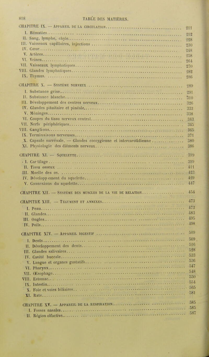 CHAPITRE IX. — Appabeii- hk la circulation -211 I. Hématies t)|2 II. Sang, lymphe, chyle .jl2j^ III. Vaisseaux capillaires, injections 230 iV. Cœur o.ig V. Artères sir^^ VI. Veines 2(;i VII. Vaisseaux lympiiatii|ucs 270 VIII. Glaïulfs lymphatiques 282 IX. Tiiymus 280 CHAPITRE X. — Système nerveux 28'J I. Substance grise . . 2'JI II. Substance blanche 5lO m. Développement des c«nlres nerveux 320 IV. Glandes pituitaire et pinéale 33;{ V. Méninges , ^.'îy VI. Coupes du tissu nerveux central 343 VII. Nerfs périphériques 315 VIII. Ganglions 365 IX. Terminaisons nerveuses 371 X. Capsule surrénale. — Glandes coccygienne et intercarotidienne 380 XI. Physiologie des éléments nerveux.. .■ 386 CHAPITRÉ XI. — Squelette 39'J • I. Car tilage 39'J II. Tissu osseux 411 III. Moelle des os 423 IV. Développement du squelette 4-29 V. Connexions du squelette 447 CHAPITRE XII. — Système des muscles de la vie de relation 454 CHAPITRE Xlll. — TÉGUMENT ET annexes 4.73 I. Peau -^''^ II. Glandes -^-S^ m. Ongles IV. Poils i98 CHAPITRE XÎV. — Appareil digestif 1. Dents II. Développement des dents.. III. Glandes salivaires IV. Cavité buccale V. Langue et organes gustatifs VI. Pharynx VII. GEsophage VIII. Estomac IX. Intestin X. Foie et voies biliaires 516 528 533 530 54.7 m CHAPITRE XV. — Appareil de la respiration I. Fosses nasales II. Région olfactive 585 585 587