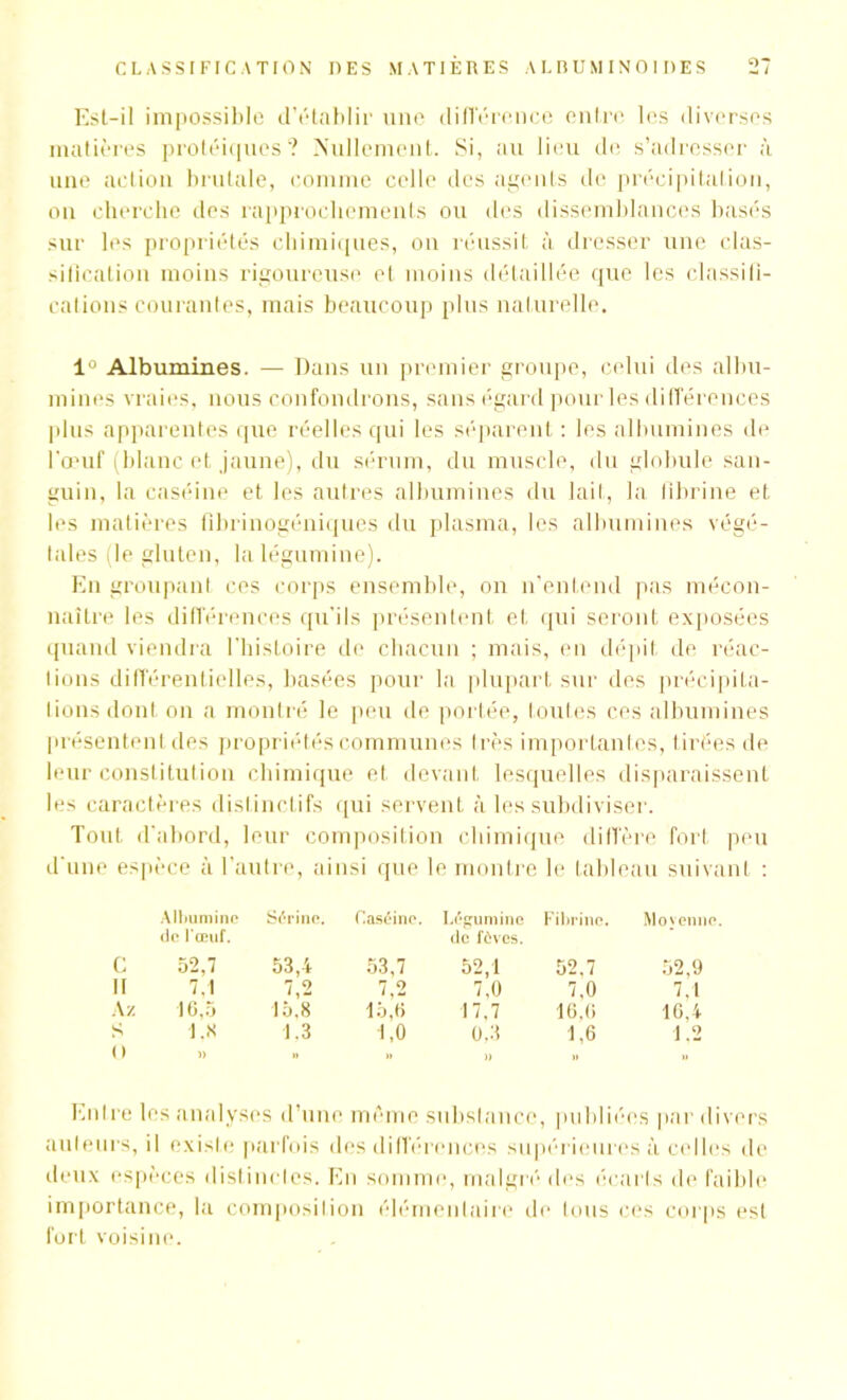 Est-il impossible d’établir une différence entre les diverses matières protéiques? Nullement. Si, au lieu de s’adresser à une action brutale, comme celle des agents de précipitation, on cherche des rapprochements ou des dissemblances basés sur les propriétés chimiques, on réussit à dresser une clas- sification moins rigoureuse et moins détaillée que les classifi- cations courantes, mais beaucoup plus naturelle. 1° Albumines. — Dans un premier groupe, celui des albu- mines vraies, nous confondrons, sans égard pour les différences plus apparentes que réelles qui les séparent : les albumines de l'œuf (blanc et jaune), du sérum, du muscle, du globule san- guin, la caséine et les autres albumines du lait, la fibrine et les matières fibrinogéniques du plasma, les albumines végé- tales de gluten, lalégumine). En groupant ces corps ensemble, on n’entend pas mécon- naître les différences qu’ils présentent et qui seront exposées quand viendra l’histoire de chacun ; mais, en dépit de réac- tions différentielles, basées pour la plupart sur des précipita- tions dont on a montré le peu de portée, toutes ces albumines présentent des propriétés communes très importantes, tirées de leur constitution chimique et devant lesquelles disparaissent les caractères distinctifs qui servent à les subdiviser. Tout d'abord, leur composition chimique diffère fort peu d'une espèce à l’autre, ainsi que le montre le tableau suivant : Albumine de l'œuf. Sérine, Caséine. Légumine de fèves. Fibrine. Moyenne c 52,7 53,4 53,7 52,1 52.7 52,9 II 7.1 7,2 7,2 7,0 7,0 7.1 Az 16,5 15.8 15,6 17,7 16.6 16,4 s ES 1.3 1,0 0.3 E6 1.2 (l )» » » >, Entre les analyses d’une même substance, publiées par divers auteurs, il existe parfois des différences supérieures à celles de deux espèces distinctes. En somme, malgré des écarts de faible importance, la composition élémentaire de tous ces corps est fort voisine.