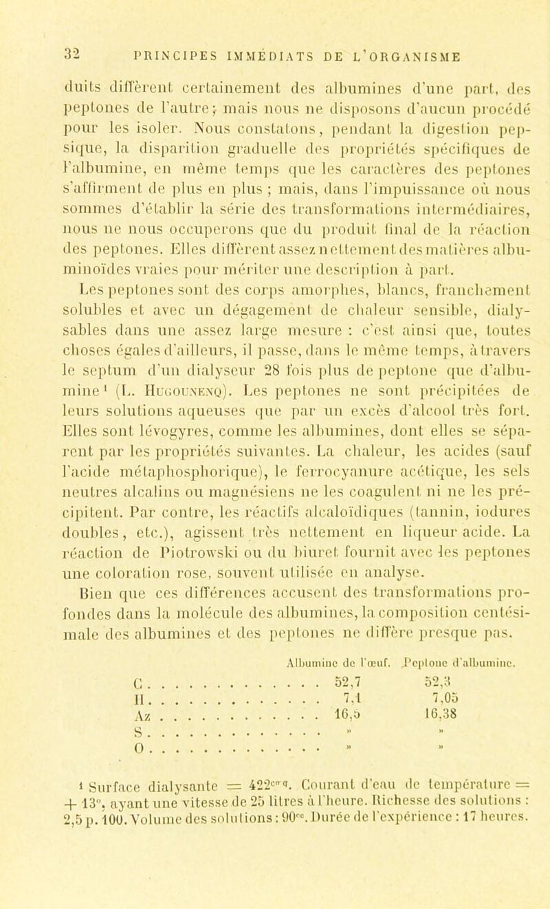 duits diffèrent certainement des albumines d'une part, des peptones de l’autre} mais nous ne disposons d’aucun procédé pour les isoler. Nous constatons, pendant la digestion pep- sique, la disparition graduelle des propriétés spécifiques de l’albumine, en même temps que les caractères des peptones s’affirment de plus en plus ; mais, dans l’impuissance où nous sommes d’établir la série des transformations intermédiaires, nous ne nous occuperons que du produit final de la réaction des peptones. Elles diffèrent assez nettement des matières albu- minoïdes vraies pour mériter une description à part. Les peptones sont des corps amorphes, blancs, franchement solubles et avec un dégagement de chaleur sensible, dialy- sables dans une assez large mesure : c’est ainsi que, toutes choses égales d’ailleurs, il passe, dans le même temps, à travers le septum d’un dialyseur 28 fois plus de pcptone que d’albu- mine 1 (L. Hugounenq). Les peptones ne sont précipitées de leurs solutions aqueuses que par un excès d’alcool très fort. Elles sont lévogyres, comme les albumines, dont elles se sépa- rent par les propriétés suivantes. La chaleur, les acides (sauf l’acide métaphosphorique), le ferrocyanure acétique, les sels neutres alcalins ou magnésiens ne les coagulent ni ne les pré- cipitent. Par contre, les réactifs alcaloïdiques (tannin, iodures doubles, etc.), agissent très nettement en liqueur acide. La réaction de Piotrowski ou du biuret fournit avec les peptones une coloration rose, souvent utilisée en analyse. Bien que ces différences accusent des transformations pro- fondes dans la molécule des albumines, la composition centési- male des albumines et des peptones ne diffère presque pas. Albumine de l'œuf. JPcptouc d'albumine. G 52,7 52,3 II 7,1 7,05 Az 15,5 16,38 S O i Surface dialysante = 422e ». Courant d'eau de température = + 13°, ayant une vitesse de 25 litres à l’heure. Richesse des solutions : 2,5 p. 100. Volume des solutions : 90lc. Durée de l’expérience : 17 heures.