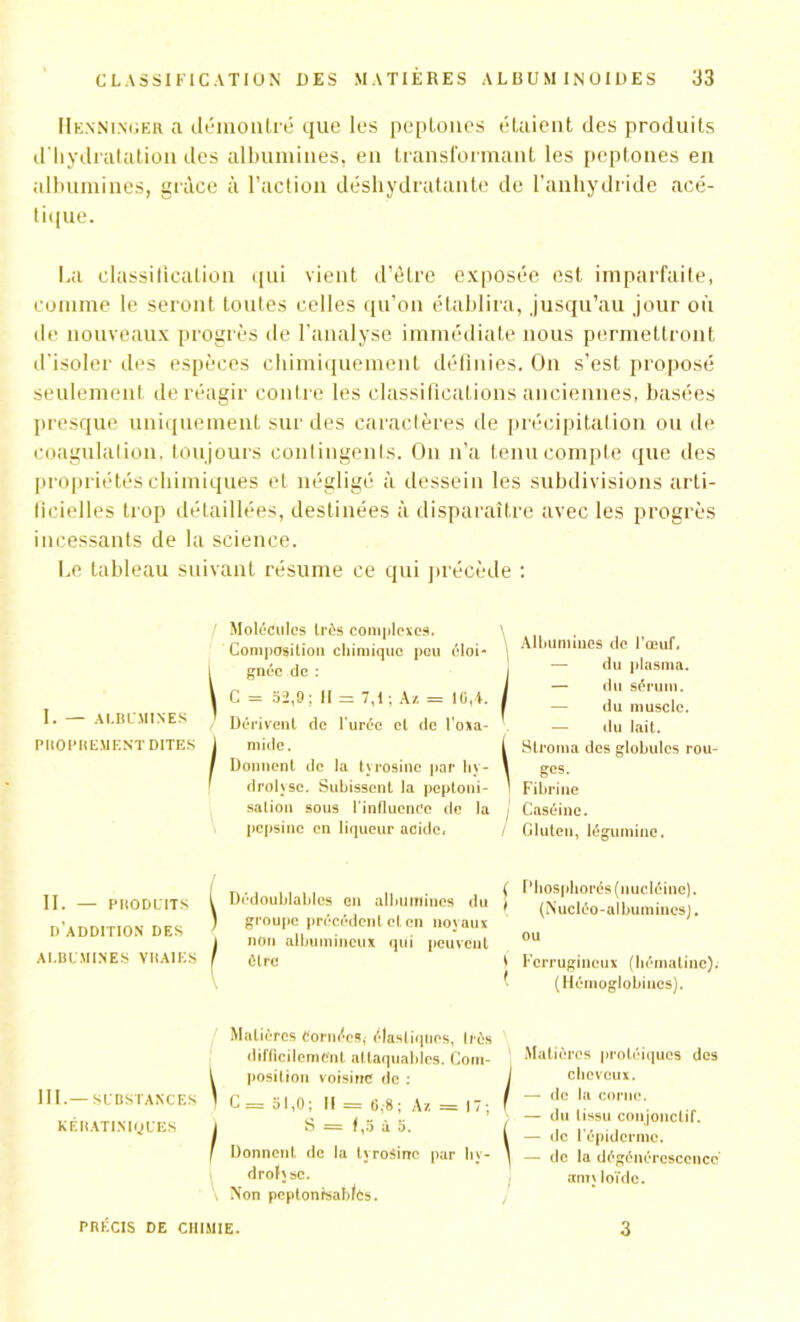 He.nni.nger a démontré que les peptones étaient des produits d'hydratation des albumines, en transformant les peptones en albumines, grâce à l’action déshydratante de l’anhydride acé- tique. La classification qui vient d’ètre exposée est imparfaite, comme le seront toutes celles qu’on établira, jusqu’au jour où de nouveaux progrès de l’analyse immédiate nous permettront d’isoler des espèces chimiquement définies. On s’est proposé seulement de réagir contre les classifications anciennes, basées presque uniquement sur des caractères de précipitation ou de coagulation, toujours contingents. On n’a tenu compte que des propriétés chimiques et négligé à dessein les subdivisions arti- ficielles trop détaillées, destinées à disparaître avec les progrès incessants de la science. Le tableau suivant résume ce qui précède : Molécules très complexes. Albumines de l'œuf, — du plasma. — du sérum. Composition chimique peu éloi- gnée de : I. — ALBUMINES C = 53,9 ; II = 7,1 ; A/. = 10,4. Dérivent de l'urée et de l'oxa- — du lait. du muscle. Donnent de la tyrosine par hy- drolyse. Subissent la peptoni- sation sous l'influence de la pepsine en liqueur acide, ] Fibrine I Caséine. / Gluten, légumine. II. — PRODUITS I)’aDD1TION DES ALBUMINES VRAIES ' Dédoublables on albumines du groupe précédent et en noy aux non albumineux qui peuvent être ( l’liosphorés(nucléine). ( (Nucléo-albumincs). ou ' Ferrugineux (liémaline). (Hémoglobines). Matières Cornées,- élastiques, li és difficilement attaquables. Com- position voisine de : I \ Matières protéiques des cheveux. — de la corne. — du tissu conjonctif. — de l’épiderme. — de la dégénérescence ann loïde. III.— SUBSTANCES C = 51,0 ; II = 6,-8 ; Az =17; S = 1,5 à 5. Donnent de la tyrosine par hy- drolyse. Non peptonisablés. PRÉCIS DE CHIMIE. 3