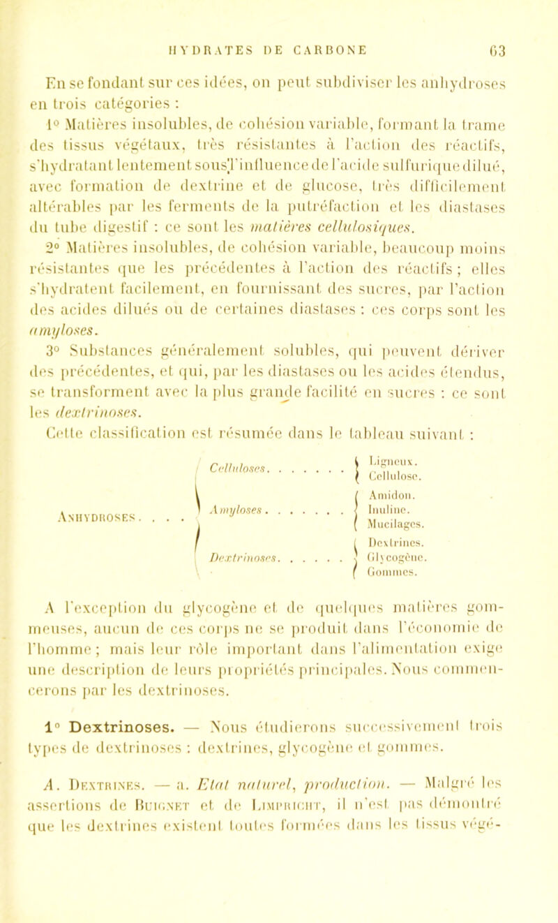 En se fondant sur ces idées, on peut subdiviser les anliydroses en trois catégories : 1° Matières insolubles, de cohésion variable, formant la trame des tissus végétaux, très résistantes à. l’action des réactifs, s’hydratant lentement sousTinfluence de l’acide sulfurique dilué, avec formation de dextrine et de glucose, très difficilement altérables par les ferments de la putréfaction et les diastases du tube digestif : ce sont les matières cellulosiques. 2° Matières insolubles, de cohésion variable, beaucoup moins résistantes que les précédentes à l’action des réactifs ; elles s’hydratent facilement, en fournissant des sucres, par l’action des acides dilués ou de certaines diastases : ces corps sont les amyloses. 3° Substances généralement solubles, qui peuvent dériver des précédentes, et qui, par les diastases ou les acides étendus, se transforment avec la plus grande facilité en sucres : ce sont les dextrinoses. Cette classification est résumée dans le tableau suivant : Ligneux. Cellulose. Amidon. Inulinc. Mucilages. Dexlrines. Glycogène. Gommes. Celluloses. Aniiydroses. . . 1 myloses. Dextrinoses. A l'exception du glycogène et de quelques matières gom- meuses, aucun de ces corps ne se produit dans l’économie de l’homme; mais leur rôle important dans l’alimentation exige une description de leurs propriétés principales. Nous commen- cerons par les dextrinoses. 1° Dextrinoses. — Nous étudierons successivement trois types de dextrinoses : dexlrines, glycogène et gommes. A. Dextrines. — a. Elut naturel, production. — Malgré les assertions de Buig.net et de Limpricht, il n’es! pas démontré que les dextrines existenl toutes formées dans les Iissus végé-