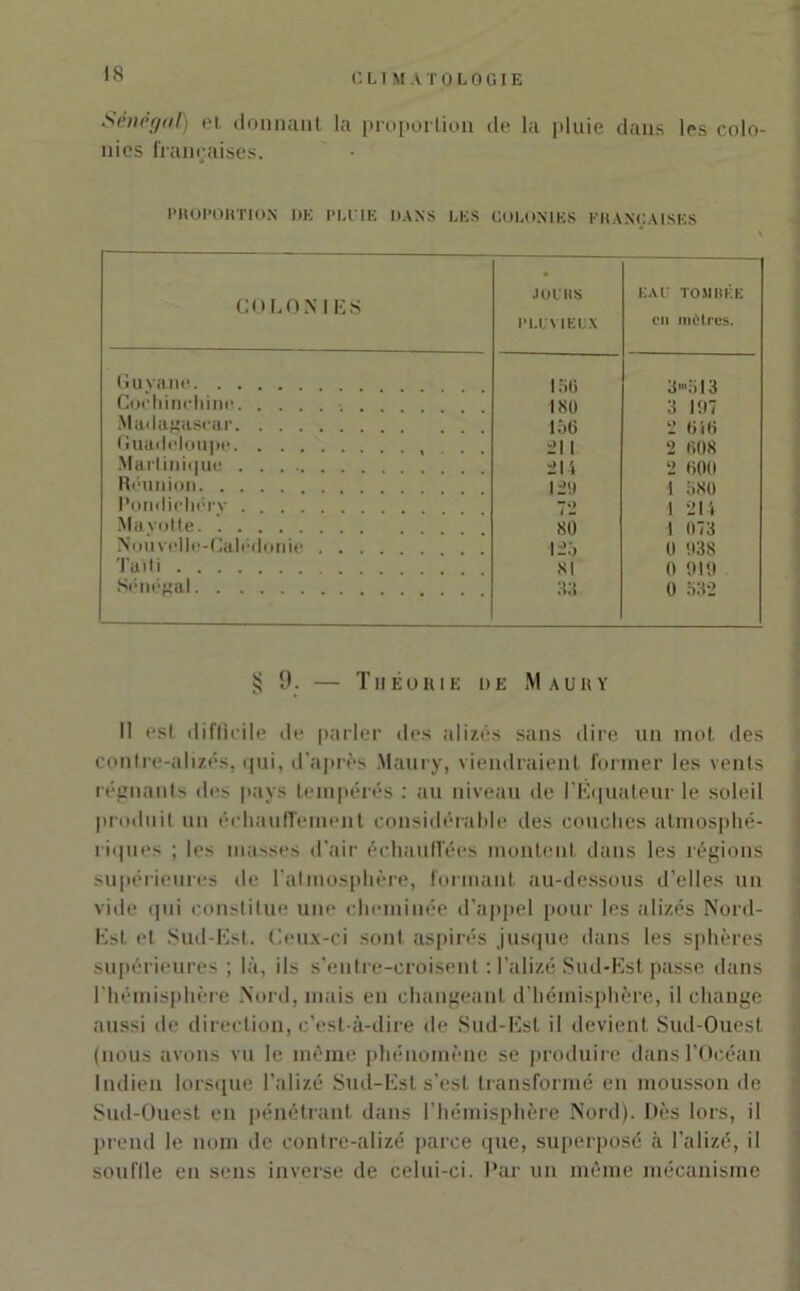 Sénégal) et donnant la proportion de la pluie dans les colo- nies françaises. PROPORTION 1)E PLUIE DANS LES COLONIES FRANÇAISES COLON 1 ES Joins PLUMEUX EAU TOMBEE en mètres. Guvane 156 3>;iI3 Coehinchine 180 3 107 M adagascar 156 2 «i« Guadeloupe 211 2 008 Martinique 214 2 «00 Réunion 129 i 580 Pondichéry 72 1 214 Ma voile 80 1 073 Nou velle-Calédonie 125 0 938 Tu ï t i SI 0 919 Sénégal 33 0 532 £ 9. — Théorie de Mauiiy 11 est difficile de parler des alizés sans dire un mot des contre-alizés, qui, d’après Maury, viendraient former les vents régnants des pays tempérés : au niveau de l'Équateur le soleil produit un éeliaufTement considérable des couches atmosphé- riques ; les masses d'air échauffées montent dans les régions supérieures de l’atmosphère, formant au-dessous d’elles un vide qui constitue une cheminée d’appel pour les alizés Nord- Est et Sud-Est. Ceux-ci sont aspirés jusque dans les sphères supérieures ; là, ils s’eutre-croisent : l’alizé Sud-Est passe dans l’hémisphère Nord, mais en changeant d’hémisphère, il change aussi de direction, c’est-à-dire de Sud-Est il devient Sud-Ouest (nous avons vu le même phénomène se produire dans l'Océan Indien lorsque l’alizé Sud-Est s’est transformé en mousson de Sud-Ouest en pénétrant dans l’hémisphère Nord). Dès lors, il prend le nom de contre-alizé parce que, superposé à l’alizé, il souflle en sens inverse de celui-ci. Par un même mécanisme