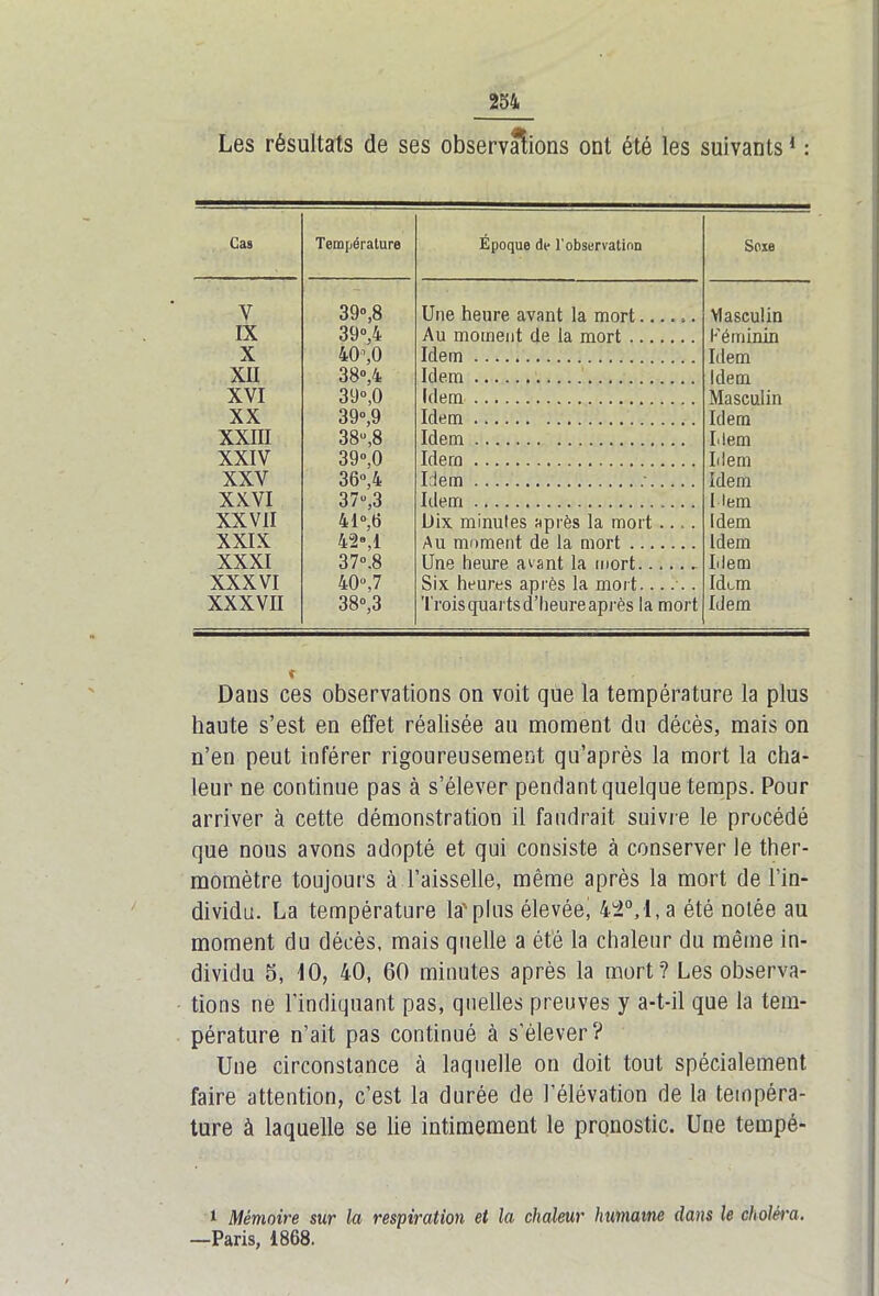 Les résultats de ses observations ont été les suivants1 : Cas Température Époque de l'observation Soxe V 39°,8 Une heure avant la mort ... Masculin IX 39°,4 Au moment de la mort Féminin X 40’, 0 Idem Idem XII 38°,4 Idem Idem XVI 39°,0 Idem Masculin XX 39°, 9 Idem Idem XXIII 38u,8 Idem Idem XXIV 39°,0 Idem Idem XXV 36°,4 Idem Idem XXVI 37u,3 Idem Hem XXVII 41°,6 Dix minutes après la mort .... Idem XXIX 42e,1 Au moment de la mort Idem XXXI 37°.8 Une heure avant la mort Idem XXXVI 40°,7 Six heures après la mort. ..... Idem XXXVII 38°,3 Trois quarts d’heure après la mort Idem Dans ces observations on voit que la température la plus haute s’est en effet réalisée au moment du décès, mais on n’en peut inférer rigoureusement qu’après la mort la cha- leur ne continue pas à s’élever pendant quelque temps. Pour arriver à cette démonstration il faudrait suivre le procédé que nous avons adopté et qui consiste à conserver le ther- momètre toujours à l’aisselle, même après la mort de l’in- dividu. La température la'plus élevée, 42°, 1, a été notée au moment du décès, mais quelle a été la chaleur du même in- dividu 5, 10, 40, 60 minutes après la mort? Les observa- tions ne l'indiquant pas, quelles preuves y a-t-il que la tem- pérature n’ait pas continué à s’élever? Une circonstance à laquelle on doit tout spécialement faire attention, c’est la durée de l’élévation de la tempéra- ture à laquelle se lie intimement le pronostic. Une tempé- 1 Mémoire sur la respiration et la chaleur humaine dans le choléra. —Paris, 1868.