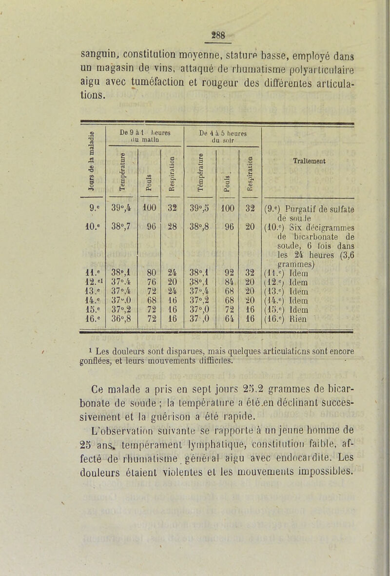 sanguin, constitution moyenne, stature basse, employé dans un magasin de vins, attaqué de rhumatisme polyarticulaire aigu avec tuméfaction et rougeur des différentes articula- tions. .© 'S « De 9 à 1 heures • lu malin De 4 à 5 heures du soir cS B C« © T3 CO L* a o »-» Température Pouls j Respiration Température Pouls Respiration Traitement 9.° 39°,4 100 32 39°,S 100 32 (9.e) Purgatif de sulfate de soû le 10.° 38°,7 96 28 38°,8 96 20 (10.°) Six décigrammes de bicarbonate de soude, 6 fois dans les 24 heures (3,6 grammes) H.° 38»,1 80 24 38°,1 92 32 (ll.e) Idem 12. e» 37°.4 76 20 38°,1 84 20 (12.e; Idem 13.e 37°,4 72 24 37°,4 68 20 (13.°) Idem 14.e 37u.O 68 16 37°,2 68 20 (14.°) Idem 15.e 37°, 2 72 16 37°,0 72 16 (lS.e) Idem 16.-= 36°,8 72 16 37 .0 64 16 (16.e) Rien / 1 Les douleurs sont disparues, mais quelques articulations sont encore gonflées, et leurs mouvements difficiles. Ce malade a pris en sept jours 25.2 grammes de bicar- bonate de soude ; la température a été.en déclinant succes- sivement et la guérison a été rapide. L’observation suivante se rapporte à un jeune homme de 25 ans* tempérament lymphatique, constitution faible, af- fecté de rhumatisme , général aigu avec endocardite. Les douleurs étaient violentes et les mouvements impossibles.