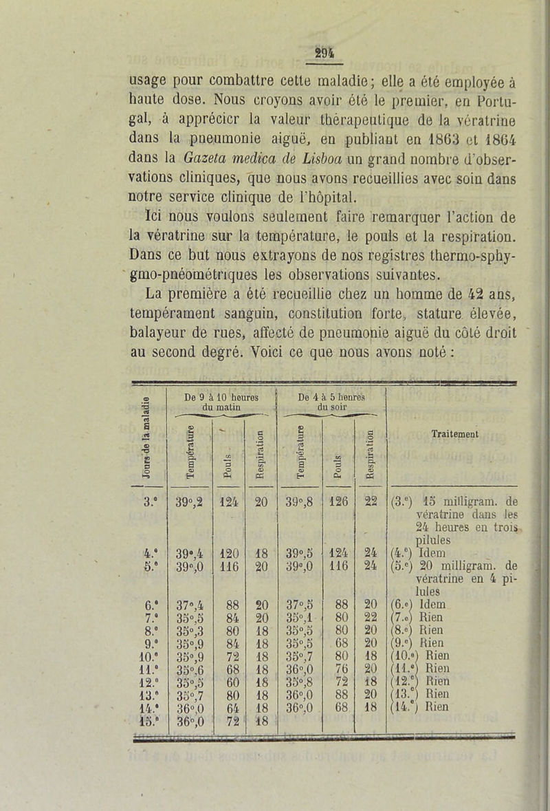 usage pour combattre cette maladie; elle a été employée à haute dose. Nous croyons avoir été le premier, en Portu- gal, à apprécier la valeur thérapeutique de la vératrine dans la pneumonie aiguë, en publiant en 1863 et 1864 dans la Gazeta medica de Lisboa un grand nombre d’obser- vations cliniques, que nous avons recueillies avec soin dans notre service clinique de l’hôpital. Ici nous voulons seulement faire remarquer l’action de la vératrine sur la température, le pouls et la respiration. Dans ce but nous extrayons de nos registres thermo-sphy- gmo-pnéométnques les observations suivantes. La première a été recueillie chez un homme de 42 ans, tempérament sanguin, constitution forte, stature élevée, balayeur de rues, affecté de pneumonie aiguë du côté droit au second degré. Voici ce que nous avons noté : © 3 etf De 9 à 10 heures du matin De 4 à 5 heures du soir rt a et © T3 •3 B £ © E_ S C3 U. ■© BU a © H ce B f£ Respiration 1 Température ^ te ~B O eu Respiration Traitement 3: 39°, 2 124 20 39»,8 126 22 (3.e) 15 milligram. de vératrine dans Jes 24 heures en trois pilules 4.» 39», 4 120 18 39»,5 124 24 (4.e) Idem 5.' 39,0 116 20 39»,0 116 24 (5.e) 20 milligram. de vératrine en 4 pi- lules 6.* 37»,4 88 20 37»,5 88 20 (6.«) Idem 7.» 35»,5 84 20 35»,1 80 22 (7.e) Rien 8.» 35», 3 80 18 35»,5 80 20 (8.o) Rien 9.* 35»,9 84 18 35»,5 68 20 (9.“) Rien 10.* 35»,9 72 18 35»,7 80 18 ( 10.®) Rien 11.° 35», 6 68 18 36»,0 76 20 (11.») Rien 12.» 35°,5 60 18 35»,8 72 18 (12.° Rien 13.“ 35»,7 80 18 36»,0 88 20 (13.°) Rien 14. * 15. ' 36»,0 36, 0 64 72 18 18 36»,0 68 18 (14.*) Rien