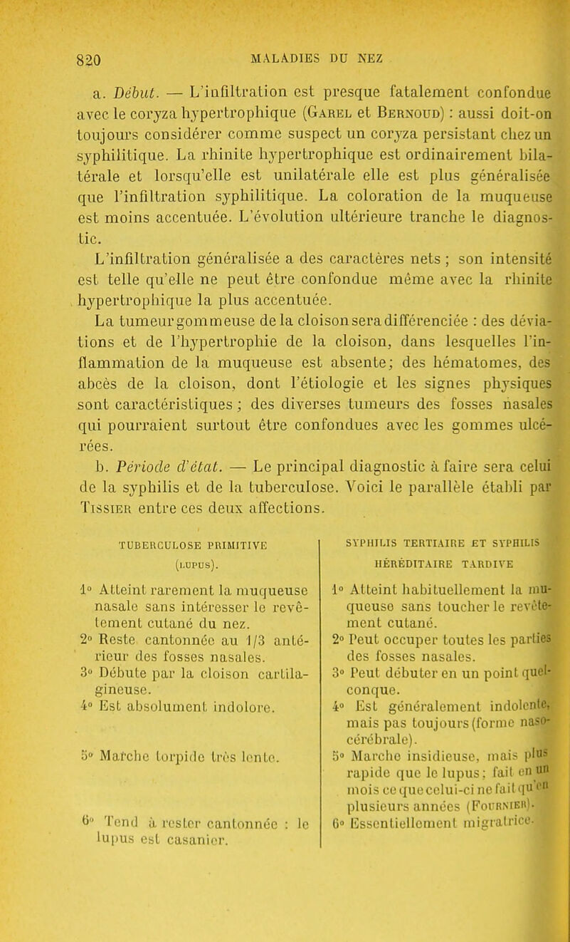 a. Début. — L'infiltration est presque fatalement confondue avec, le coryza hypertrophique (Garel et Bernoud) : aussi doit-on toujours considérer comme suspect un coryza persistant chez un syphilitique. La rhinite hypertrophique est ordinairement bila- térale et lorsqu'elle est unilatérale elle est plus généralisée que l'infiltration syphilitique. La coloration de la muqueuse est moins accentuée. L'évolution ultérieure tranche le diagnos- tic. L'infiltration généralisée a des caractères nets ; son intensité est telle qu'elle ne peut être confondue même avec la rhinite hypertrophique la plus accentuée. La tumeur gomm euse de la cloison sera différenciée : des dévia- tions et de l'hypertrophie de la cloison, dans lesquelles l'in- flammation de la muqueuse est absente; des hématomes, des abcès de la cloison, dont l'étiologie et les signes physiques sont caractéristiques ; des diverses tumeurs des fosses nasales qui pourraient surtout être confondues avec les gommes ulcé- rées. b. Période d'état. — Le principal diagnostic à faire sera celui de la syphilis et de la tuberculose. Voici le parallèle établi par Tissier entre ces deux affections. TUBERCULOSE PRIMITIVE (i.upus). 1° Atteint rarement la muqueuse nasale sans intéresser le revê- tement cutané du nez. 2° Reste cantonnée au 1/3 anté- rieur des fosses nasales. 3° Débute par la cloison cartila- gineuse. 4° Est absolument indolore. o° Mafclie torpide très lente. 6° Tend à rester cantonnée : le lupus est casanier. SYPHILIS TERTIAIRE ET SYPHILIS HÉRÉDITAIRE TARDIVE 1° Atteint habituellement la mu- queuse sans toucher le revête- ment cutané. 2° Peut occuper toutes les parties des fosses nasales. 3° Feut débuter en un point quel- conque. 4° Est généralement indolente, mais pas toujours (forme naso- cérébrale). 5° Marche insidieuse, mai^ 1>'US rapide que le lupus: fait cnOfc mois ce que celui-ci ne fait >lu cn plusieurs années (Fournie»)- 6° Essentiellement migratrice.
