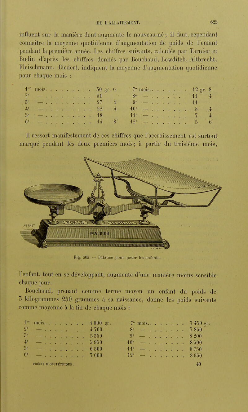 influent sur la manière dont augmente le nouveau-né; il faut, cependant connaître la moyenne quotidienne d'augmentation de poids de l'enfant pendant, la première année. Les chiffres suivants, calculés par Tanner et Budin d'après les chiffres donnés par Bouchaud, Bowditch, Altbrecht, Fleischmann, Biedert, indiquent la moyenne d'augmentation quotidienne pour chaque mois : lor mois 50 gp. 0 ' 7e mois 12 gr. 8 2 — 31 T< 8 — 11 4 .3° 27 4 9° — 11 4° — .... . .... 22 4 10 . 8 ,.4 5° — '. . 18 11° — l . 7 4 6° — 14 8 12° — 5 6 Il ressort manifestement de ces chiffres que l'accroissement est surtout marqué pendant les deux premiers mois; à partir du troisième mois, ■flIII Fig-. 505. — Balance pour peser les enfants. l'enfant, tout en se développant, augmente d'une manière moins sensible chaque jour. Bouchaud, prenant comme terme moyen un enfant du poids de 5 kilogrammes 250 grammes à sa naissance, donne les poids suivants comme moyenne à la fin de chaque mois : •1 2* o° 4« 5° 6* mois 4 000 gr, — 4 700 — 5350 7° mois 7 450 gr. o 950 0 500 7 000 8° 9° 10° 11e 12° 7 850 8 200 8 500 8 750 8 950 pnÉcis d'oustétmquë.