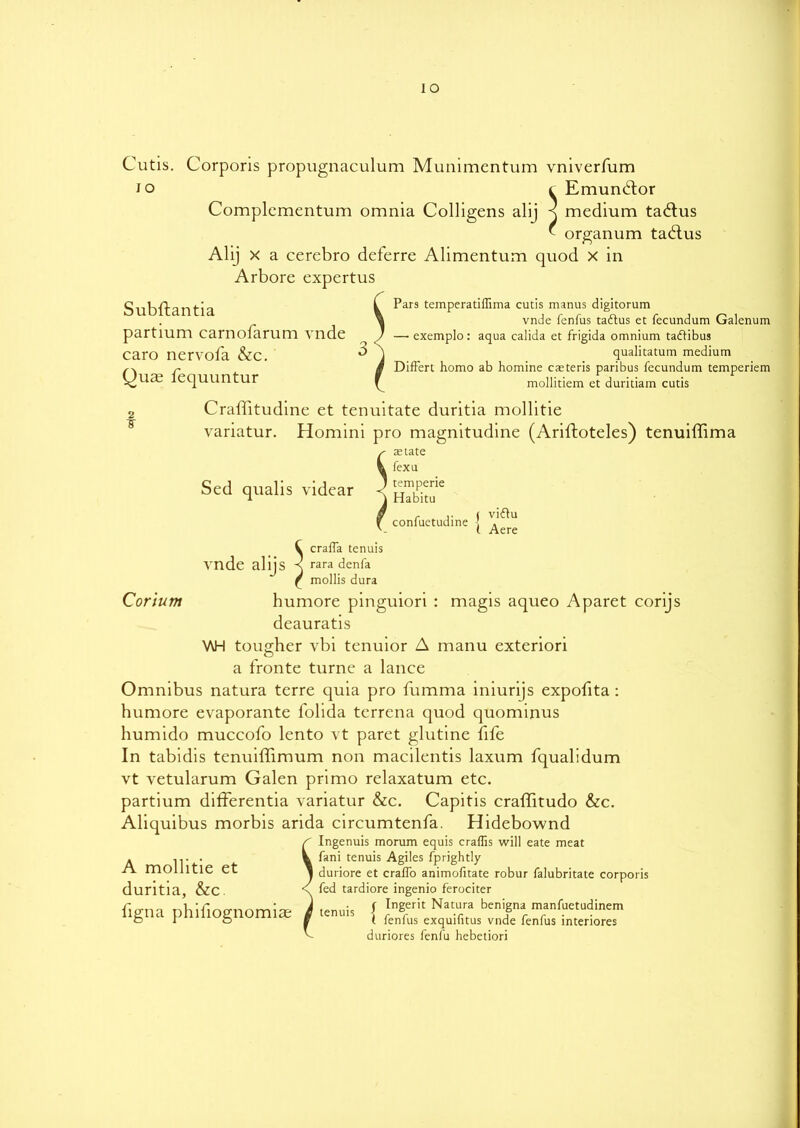 Cutis. Corporis propugnaculum Munimentum vniverfum io c Emundor Complcmentum omnia Colligens alij K medium tadlus * organum tad.us Alij x a cerebro deferre Alimentum quod x in Arbore expertus Subftantia C Par9 temPeratiffima cutis maims digitorum . , » vnde ienius tactus et lecundum Lralenum partium carnofarum vnde ^ ' —■ exemplo: aqua calida et frigida omnium taftibus caro nervofa &C. ^ \ . . qualitatum medium Qr , i Differt homo ab homine caeteris paribus fecundum temperiem UUi lequuntur f mollitiem et duritiam cutis 2 ~5 Craffitudine et tenuitate duritia mollitie variatur. Homini pro magnitudine (Ariftoteles) tenuiffima Sed qualis videar state fexu vnde alijs Corium \AH tougher temperie Habitu ( viftu uetudme { Aere crafla tenuis rara denfa mollis dura humore pinguiori : magis aqueo Aparet corijs deauratis vbi tenuior A manu exteriori a fronte turne a lance Omnibus natura terre quia pro fumma iniurijs expofita: humore evaporante folida terrena quod quominus humido muccofo lento vt paret glutine fife In tabidis tenuiffimum non macilentis laxum fqualidum vt vetularum Galen primo relaxatum etc. partium differentia variatur &c. Capitis craffitudo &c. Aliquibus morbis arida circumtenfa. Hidebownd r Ingenuis morum equis craffis will eate meat fani tenuis Agiles fprightly duriore et craffo animofitate robur falubritate corporis fed tardiore ingenio ferociter j Ingerit Natura benigna manfuetudinem t fenfus exquifitus vnde fenfus interiores duriores fenfu hebetiori A mollitie et duritia, &c. figna phifiognomiae tenuis