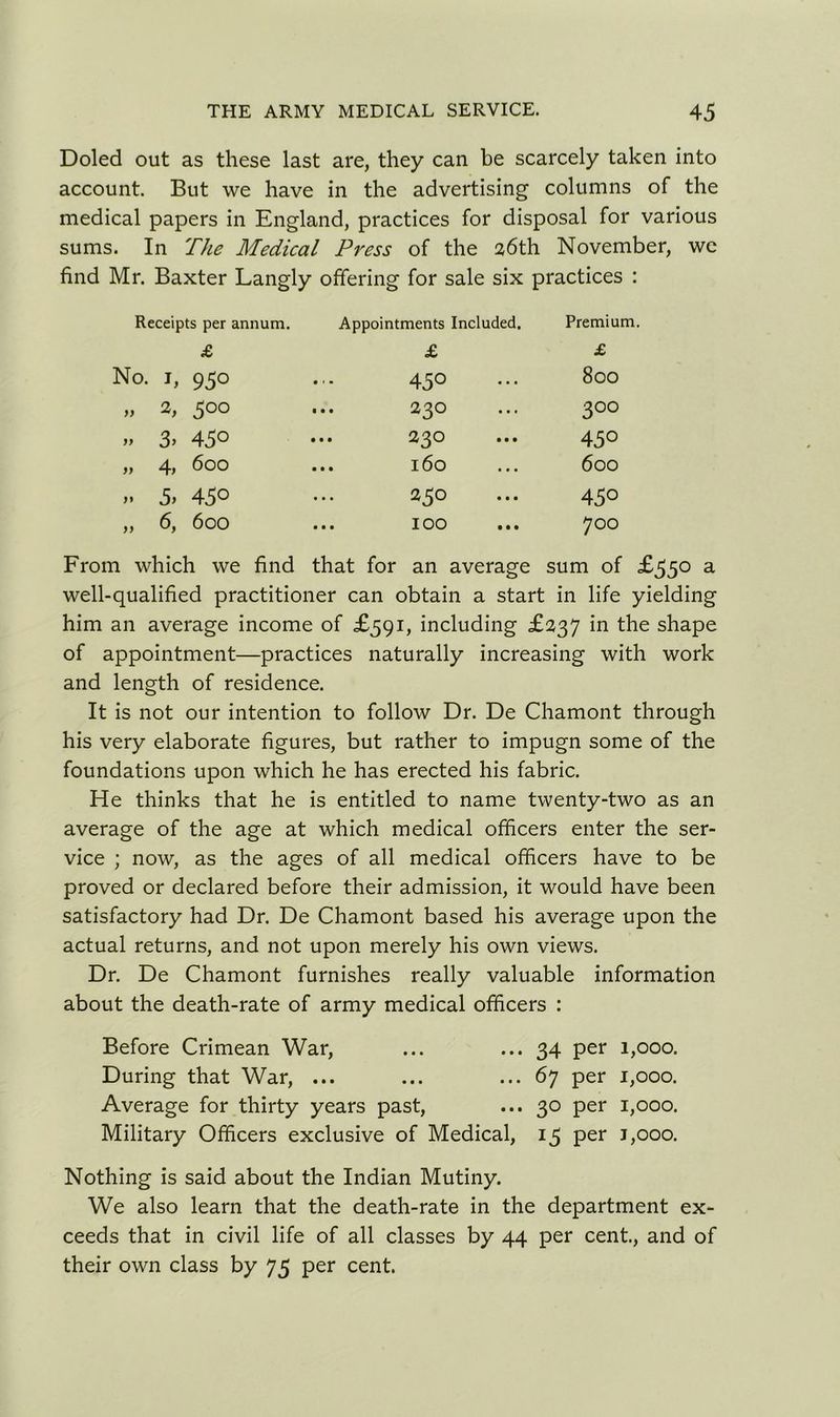 Doled out as these last are, they can be scarcely taken into account. But we have in the advertising columns of the medical papers in England, practices for disposal for various sums. In The Medical Press of the 26th November, wc find Mr. Baxter Langly offering for sale six practices : Receipts per annum. Appointments Included. Premium. £ £ £ No. 1, 950 45° • • • 800 O O *-0 d ... 230 • • • 3°o » 3. 45° ... 230 • • • 45° ,, 4, boo 160 • • • 600 ». 5> 45° 250 • • • 45° „ 6, 600 100 • • • 700 From which we find that for an average sum of £550 a well-qualified practitioner can obtain a start in life yielding him an average income of £591, including £237 in the shape of appointment—practices naturally increasing with work and length of residence. It is not our intention to follow Dr. De Chamont through his very elaborate figures, but rather to impugn some of the foundations upon which he has erected his fabric. He thinks that he is entitled to name twenty-two as an average of the age at which medical officers enter the ser- vice ; now, as the ages of all medical officers have to be proved or declared before their admission, it would have been satisfactory had Dr. De Chamont based his average upon the actual returns, and not upon merely his own views. Dr. De Chamont furnishes really valuable information about the death-rate of army medical officers : Before Crimean War, ... •••34 Per 1,000. During that War, ... ... ... 67 per 1,000. Average for thirty years past, ... 30 per 1,000. Military Officers exclusive of Medical, 15 per j,ooo. Nothing is said about the Indian Mutiny. We also learn that the death-rate in the department ex- ceeds that in civil life of all classes by 44 per cent., and of their own class by 75 per cent.