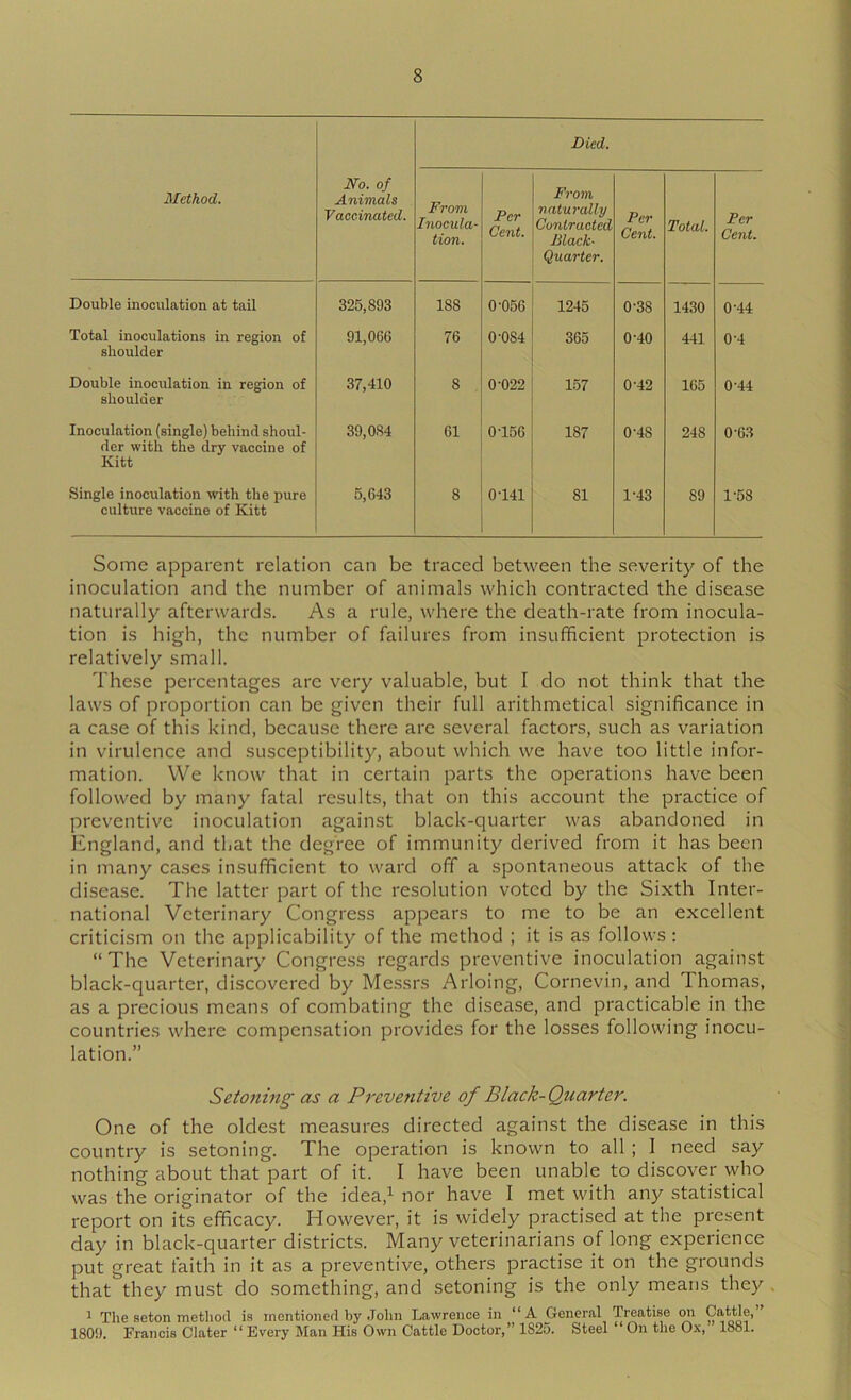 Died. Method. No. of Animals Vaccinated. From Inocula- tion. Per Cent. From naturally Contracted Black- Quarter. Per Cent. Total. Per Cent. Double inoculation at tail 325,893 188 0-056 1245 0-38 1430 0-44 Total inoculations in region of shoulder 91,066 76 0-084 365 0-40 441 0-4 Double inoculation in region of shoulder 37,410 8 0-022 157 0-42 165 0-44 Inoculation (single) behind shoul- der with the dry vaccine of Kitt 39,084 61 0-156 187 0-48 248 0-63 Single inoculation with the pure culture vaccine of Kitt 5,643 8 0-141 81 1-43 89 1-58 Some apparent relation can be traced between the severity of the inoculation and the number of animals which contracted the disease naturally afterwards. As a rule, where the death-rate from inocula- tion is high, the number of failures from insufficient protection is relatively small. These percentages are very valuable, but I do not think that the laws of proportion can be given their full arithmetical significance in a case of this kind, because there are several factors, such as variation in virulence and susceptibility, about which we have too little infor- mation. VVe know that in certain parts the operations have been followed by many fatal results, that on this account the practice of preventive inoculation against black-quarter was abandoned in England, and that the degree of immunity derived from it has been in many cases insufficient to ward off a spontaneous attack of the disease. The latter part of the resolution voted by the Sixth Inter- national Veterinary Congress appears to me to be an excellent criticism on the applicability of the method ; it is as follows: “The Veterinary Congress regards preventive inoculation against black-quarter, discovered by Me.ssrs Arloing, Cornevin, and Thomas, as a precious means of combating the disease, and practicable in the countries where compensation provides for the losses following inocu- lation.” Setoning' as a Preventive of Black- Quarter. One of the oldest measures directed against the disease in this country is setoning. The operation is known to all ; I need say nothing about that part of it. I have been unable to discover who was the originator of the idea,’- nor have I met with any statistical report on its efficacy. However, it is widely practised at the present day in black-quarter districts. Many veterinarians of long experience put great faith in it as a preventive, others practise it on the grounds that they must do something, and setoning is the only means they . 1 The seton method is mentioned by John Lawrence in “A General Treatise mi Cattle,’ 180!). Francis Clater “Every Man His Own Cattle Doctor,” 1825. Steel On the Ox, 1881.