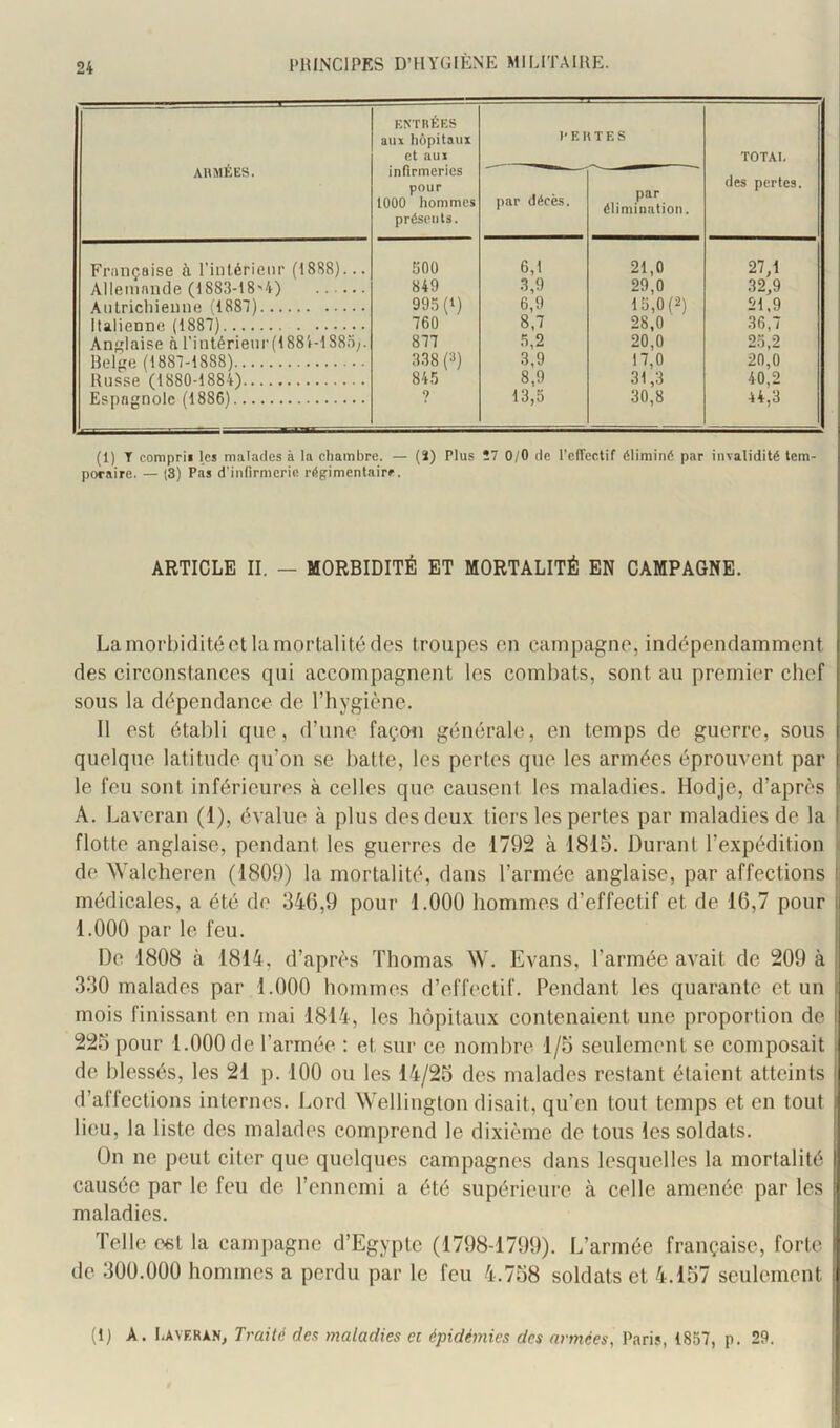 ENTRÉES aux hôpitaux I' E K T E s et aux TOTAL AHMÉES. infirmeries • pour des pertes. tOOO hommes par décès. élimination. présents. Française à rinlérienr (1888)... 500 6,1 21,0 27,1 Allemande (I883-18'4) 849 .8,9 29,0 32,9 Autrichienne (1887) 995 (i) 6,9 15,0(2) 21.9 Italienne (1887) 760 8,7 28,0 36,7 Anglaise à riutérieur(l881-188.5;. 877 5,2 20,0 25,2 Bel-re (1887-1888) .8.38 (3) 3,9 17,0 20,0 Russe (1880-1884) 845 8,9 31,3 40,2 Espagnole (1886) ? 13,5 30,8 44,3 (1) T comprii les malades à la chambre. — (î) Plus !7 0/0 de rclTectif éliminé par invalidité tem- poraire. — (3) Pas d'infirmerie régimentaire. ARTICLE II. — MORBIDITÉ ET MORTALITÉ EN CAMPAGNE. La morbidité et la mortalité des troupes en campagne, indépendamment des circonstances qui accompagnent les combats, sont au premier chef sous la dépendance de l’hygiène. 11 est établi que, d’une façodi générale, en temps de guerre, sous quelque latitude qu’on se batte, les pertes que les armées éprouvent par le feu sont inférieures à celles que causent les maladies. Hodje, d’après A. Laverai! (1), évalue à plus des deux tiers les pertes par maladies de la flotte anglaise, pendant les guerres de 1792 à 1815. Durant l’expédition ii de Walcheren (1809) la mortalité, dans l’armée anglaise, par affections médicales, a été de 346,9 pour 1.000 hommes d’effectif et de 16,7 pour 1.000 par le feu. De 1808 à 1814, d’après Thomas W. Evans, l’armée avait de 209 à 330 malades par 1.000 hommes d’effectif. Pendant les quarante et un mois finissant en mai 1814, les hôpitaux contenaient une proportion de 225 pour 1.000 de l’armée : et sur ce nombre 1/5 seulement se composait de blessés, les 21 p. 100 ou les 14/25 des malades restant étaient atteints d’affections internes. Lord Wellington disait, qu’en tout temps et en tout lieu, la liste des malades comprend le dixième de tous les soldats. On ne peut citer que quelques campagnes dans lesquelles la mortalité causée par le feu de l’ennemi a été supérieure à celle amenée par les maladies. Telle est la campagne d’Egypte (1798-1799). L’armée française, forte de 300.000 hommes a perdu par le feu 4.758 soldats et 4.157 seulement (1} A. Laveràn, Traité des maladies et épidémies des armées, Paris, 1857, p. 29.