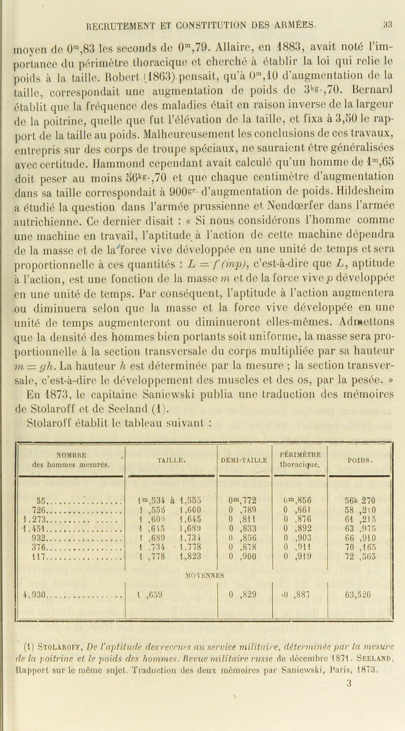 moyen de 0'”,83 les seconds de 0“,79. Allaire, en 1883, avait noté l’im- portance du périmètre thoracique et cherché à établir la loi qui relie le poids à la taille. Hobert (1803).pensait, qu’àU“',lÜ d’augmentation de la taille, correspondait une augmentation de poids de 3‘‘e-,7Ü. Bernard établit que la fréquence des maladies était en raison inverse de la largeur de la poitrine, quelle que fut l’élévation de la taille, et lixa à 3,50 le rap- port de la taille au poids. Malheureusement les conclusions de ces travaux, entrepris sur des corps de troupe spéciaux, ne sauraient être généralisées avec certitude. Hammond cependant avait calculé qu’un homme de '1',65 doit peser au moins bOi^e-,70 et que chaque centimètre d’augmentation dans sa taille correspondait à 900e'-- d’augmentation de poids. Hildesheim a étudié la question dans l’armée prussienne et Neudœrfer dans l’armée autrichienne. Ce dernier disait : « Si nous considérons l’homme comme une machine en travail, l’aptitude à l’action de cette machine dépendra de la masse et de la^force vive développée en une unité de temps et sera proportionnelle à ces quantités : L =. f (mp), c’est-à-dire que Z/, aptitude à l’action, est une fonction de la masse m et de la force vivep développée en une unité de temps. Par conséquent, l’aptitude à l’action augmentera ou diminuera selon que la masse et la force vive développée en une unité de temps augmenteront ou diminueront elles-mêmes. Admettons que la densité des hommes bien portants soit uniforme, la masse sera pro- portionnelle à la section transversale du corps multipliée par sa hauteur m — gh. La hauteur h est déterminée par la mesure ; la section transver- sale, c’est-à-dire le développement des muscles et des os, par la pesée. » En 1873, le capitaine Saniewski publia une traduction des mémoires de Stolaroff et de Seeland (1). Stolaroff établit le tableau suivant ; NOMBRE des hommes mesurés. TAILLE. DE.MI-TAILLE l’ÉlUMÊTIlE thoracique. POIDS. j 55 .' 1™,534 à 1,55.5 0“,772 0™,856 .56k 270 726 1 ,555 1,600 0 ,789 0 ,861 58 ,2i0 1.273 1 ,600 1,645 0 ,811 0 .876 61 ,215 1.451 1 ,6i5 1,6811 0 ,833 0 ,892 63 .97.5 932 1 ,689 1,73 i 0 ,856 0 ,903 66 ,910 376 1 .734 1.778 0 ,878 0 ,911 70 ,165 117 1 ,778 1,823 0 ,900 0 ,919 72 ,565 4.930 1 ,659 0 ,829 CO CO 63,526 (1) Stolaroff, De l’aptitude des recrue.'} au service militaire, déterminée par la mesure de la poitrine et le poids des hommes. i\evue militaire russe de décembre 1871. Sef.lano, Itapport .sur le môme sujet. Traduction des deux mémoires par Saniewski, Paris, 1873. .3