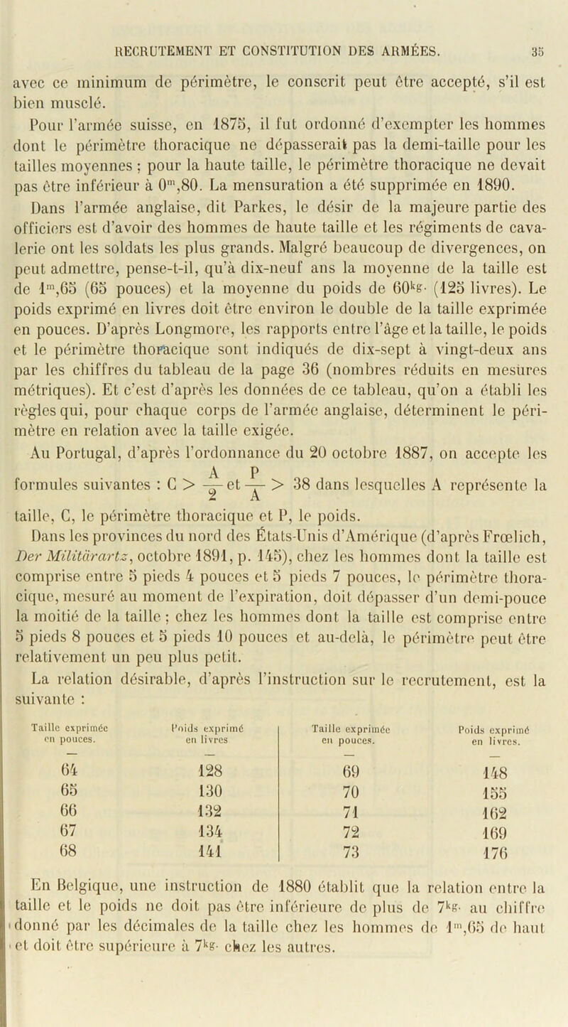 avec ce minimum de périmètre, le conscrit peut être accepté, s’il est bien musclé. Pour l’armée suisse, en 1875, il fut ordonné d’exempter les hommes dont le périmètre thoracique ne dépasserait pas la demi-taille pour les tailles moyennes ; pour la haute taille, le périmètre thoracique ne devait pas être inférieur à 0',80. La mensuration a été supprimée en 1890. Dans l’armée anglaise, dit Parkes, le désir de la majeure partie des officiers est d’avoir des hommes de haute taille et les régiments de cava- lerie ont les soldats les plus grands. Malgré beaucoup de divergences, on peut admettre, pense-t-il, qu’à dix-neuf ans la moyenne de la taille est de l',65 (65 pouces) et la moyenne du poids de (125 livres). Le poids exprimé en livres doit être environ le double de la taille exprimée en pouces. D’après Longmore, les rapports entre l’âge et la taille, le poids et le périmètre thoracique sont indiqués de dix-sept à vingt-deux ans par les chiffres du tableau de la page 36 (nombres réduits en mesures métriques). Et c’est d’après les données de ce tableau, qu’on a établi les règles qui, pour chaque corps de l’armée anglaise, déterminent le péri- mètre en relation avec la taille exigée. Au Portugal, d’après l’ordonnance du 20 octobre 1887, on accepte les A P formules suivantes : G > -^et-^ > 38 dans lesquelles A représente la taille, G, le périmètre thoracique et P, le poids. Dans les provinces du nord des États-Unis d’Amérique (d’après Frœlich, Der Müitarartz, octobre 1891, p. 145), chez les hommes dont la taille est comprise entre 5 pieds 4 pouces et 5 pieds 7 pouces, le périmètre thora- cique, mesuré au moment de l’expiration, doit dépasser d’un demi-pouce la moitié de la taille ; chez les hommes dont la taille est comprise entre 5 pieds 8 pouces et 5 pieds 10 pouces et au-delà, le périmètre peut être relativement un peu plus petit. La relation désirable, d’après l’instruction sur le recrutement, est la suivante ; Taille exprimée on pouces. l’oids exprimé en livres Taille exprimée en pouces. Poids exprimé en livres. 64 128 69 148 65 130 70 155 66 132 71 162 67 134 72 169 68 141 73 176 En Belgique, une instruction de 1880 établit que la relation entre la taille et le poids ne doit pas être inférieure de plus de 7'‘k- au chiffre (donné par les décimales de la taille chez les hommes de l',65 de haut • et doit être supérieure à chez les autres.