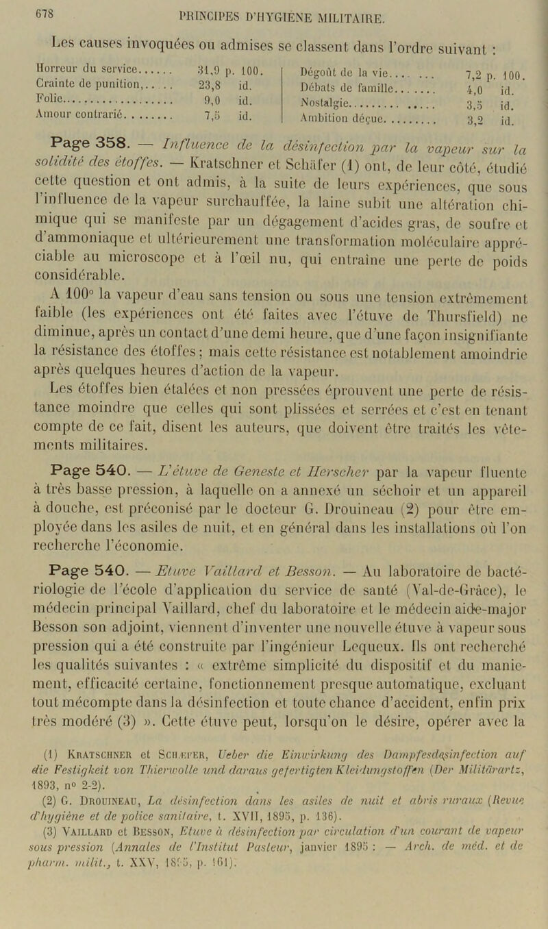 IjGS causes invoquées ou admises se classent dans Tordre suivant ; Horreur tlu service 81,9 p. lOO. Crainte de punition, 23,8 id. Folie 9,0 id. Amour contrarié 7,o id. Dégont de la vie.... ... 7,2 p. 100. Débats de famille 4,0 id. Nostalgie 3,3 ij. Ambition déçue 3,2 id. Pag’e 358. Influence de la désinfection par la vapeur sur la solidité des étoffes. — Kratschner et Scliiil'er (1) ont, de leur côté, étudié cette question et ont admis, à la suite de leurs e.vpéricnces, que sous Tinfluence de la vapeur surchauffée, la laine subit une altération chi- mique qui se manifeste par un dégagement d’acides gras, de soufre et d’ammoniaque et ultérieurement une transformation moléculaire appré- ciable au microscope et à l’œil nu, qui entraîne une perte de poids considérable. A 100° la vapeur d’eau sans tension ou sous une tension e.xtrèmenient faible (les expériences ont été faites avec Tétuve de Thursfield) ne diminue, après un contact d’une demi heure, que d'une façon insignifiante la résistance des étoffes; mais cette résistance est notablement amoindrie après quelques heures d’action de la vapeur. Les étoffes bien étalées et non pressées éprouvent une perte de résis- tance moindre que celles qui sont plissées et serrées et c’est en tenant compte de ce fait, disent les auteurs, que doivent être traités les vête- ments militaires. Page 540. — L'étuve de Geneste et Ilerscher par la vapeur fluente à très basse pression, à laquelle on a annexé un séchoir et un appareil à douche, est préconisé par le docteur G. Drouineaii pour être em- ployée dans les asiles de nuit, et en général dans les installations où Ton recherche l’économie. Page 540. — Etuve Vaillard et Besson. — Au laboratoire de bacté- riologie de Técole d’application du service de santé (Val-de-Gràce), le médecin principal Vaillard, chef du laboratoire et le médecin aide-major Ifesson son adjoint, viennent d’inventer une nouvelle étuve à vapeur sous pression qui a été construite par l’ingénieur Lequeux. Ils ont recherché les qualités suivantes : « extrême simplicité du dispositif et du manie- ment, efficacité certaine, fonctionnement presque automatique, excluant tout mécompte dans la désinfection et toute chance d’accident, enfin prix très modéré (3) ». Cette éluve peut, lorsqu’on le désire, opérer avec la (1) Kratschner et Scii.eker, Ueber die Eimcirkiaif/ des Dampfesde,sinfection auf die Fcsiigkeit von Thierwolte und daraiis gefertigten Kleidungstoffen {Dcr Militürai'tz, 1893, nû 2-2). (2) G. Droujneau, La désinfection dans les asiles de nuit et abris ruraux (Revue d'hygiène et de police sanitaire, t. XVII, 1895, p. 136). (3) Vaillard et Besson, Etuve à désinfection par circulation d'un courant de vapeur sous pression (Annales de l'Institut Pasteur, janvier 1895 : — Arch. de méd. et de ptiarni. milit., t. XXV, 1815, p. !6l).