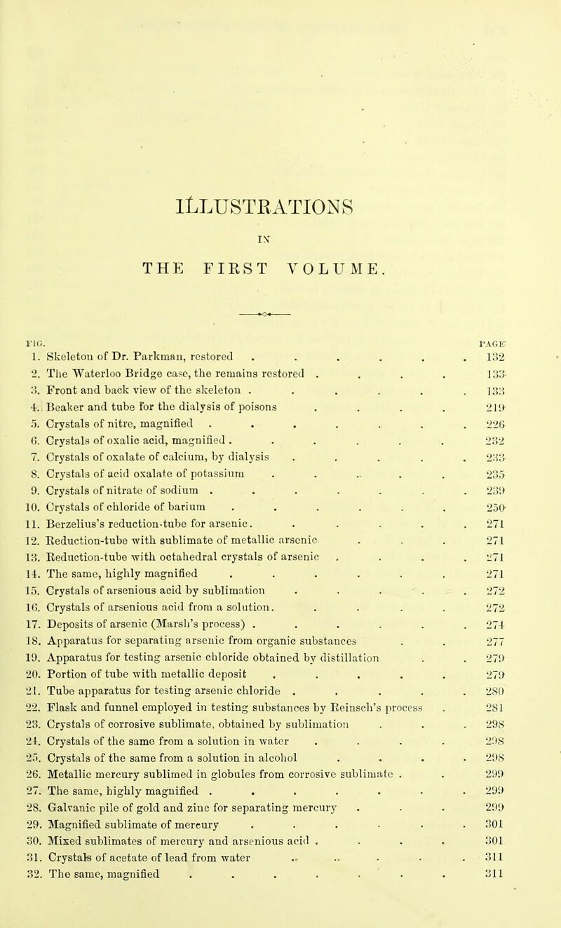 ILLUSTRATIONS THE FIRST VOLUME. FIG. PAGE V. Skeleton of Dr. Parkman, restored ...... 132 2. The Waterloo Bridge case, the remains restored . . . . ] 33- 3. Front and back view of the skeleton . . . . . .133 4. Beaker and tube for the dialysis of poisons . . . . 21!> 5. Crystals of nitre, magnified ....... 226 (i. Crystals of oxalic acid, magnified . ..... 232 7. Crystals of oxalate of calcium, by dialysis ..... 233- S. Crystals of acid oxalate of potassium ...... 235 9. Crystals of nitrate of sodium ....... 239 10. Crystals of chloride of barium ...... 250 11. Berzelius's reduction-tube for arsenic. ..... 271 12. Reduction-tube with sublimate of metallic arsenic . . . 271 13. Reduction-tube-with octahedral crystals of arsenic .... -J.71 14. The same, highly magnified ...... 271 15. Crystals of arsenious acid by sublimation ..... 272 1G. Crystals of arsenious acid from a solution. .... 272 17. Deposits of arsenic (Marsh's process) ...... 271 18. Apparatus for separating arsenic from organic substances . . 277 19. Apparatus for testing arsenic chloride obtained by distillation . . 279 20. Portion of tube with metallic deposit ..... 279 21. Tube apparatus for testing arsenic chloride ..... 280 22. Flask and funnel employed in testing substances by Reinsch's process . 281 23. Crystals of corrosive sublimate, obtained by sublimation . . . 298 21. Crystals of the same from a solution in water .... 298 25. Crystals of the same from a solution in alcohol .... 298 26. Metallic mercury sublimed in globules from corrosive sublimate . . 299 27. The same, highly magnified ....... 299 28. Galvanic pile of gold and zinc for separating mercury . ■ . 299 29. Magnified sublimate of mercury . . . ■ . .301 30. Mixed sublimates of mercury and arsenious acid . . . . 301 31. Crystals of acetate of lead from water ..... . . 311 32. The same, magnified . . . . . . . 311