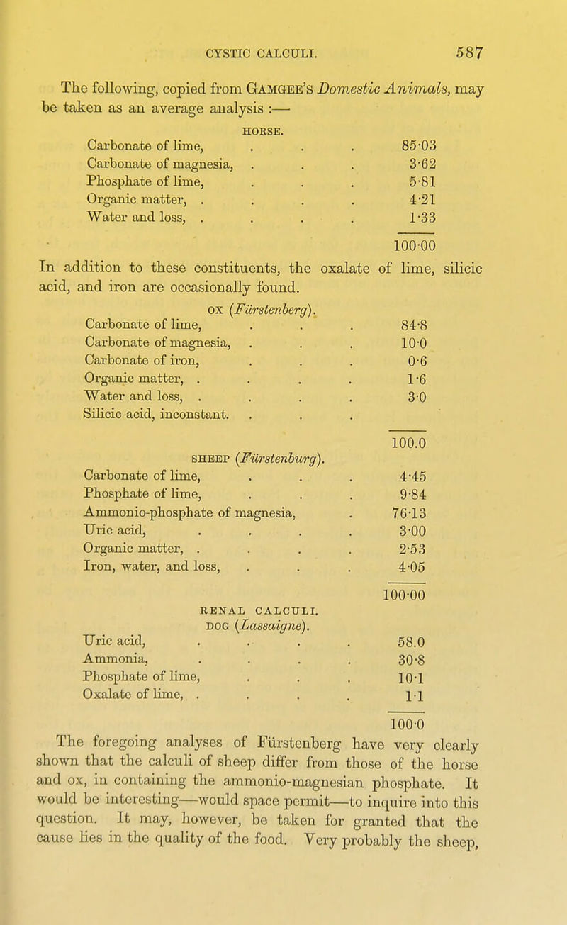 The following, copied from Gamgee's Domestic Animals, may be taken as an average analysis :— Carbonate of lime, Carbonate of magnesia, Phosijliate of lime, Organic matter, , Water and loss, . HORSE. 85-03 3- 62 5-81 4- 21 1-33 100-00 In addition to these constituents, the oxalate of lime, silicic acid, and iron are occasionally found. ox (Fiirstenberg). Carbonate of lime, . . . 84-8 Carbonate of magnesia, . . , lO'O Carbonate of iron, . . . 0-6 Organic matter, , . . , 1 -6 Water and loss, . . . . 3*0 Silicic acid, inconstant. ... SHEEP (Fiirstenburg). Carbonate of lime. Phosphate of lime, Ammonio-pbospbate of magnesia. Uric acid, Organic matter, . Iron, water, and loss. Uric acid. Ammonia, Phosphate of lime. Oxalate of lime, . RENAL CALCULI. DOG {Lassaigne). 100.0 4-45 9-84 76-13 3- 00 2-53 4- 05 100-00 58.0 30-8 10-1 1-1 100-0 The foregoing analyses of Fiirstenberg have very clearly shown that the calculi of sheep differ from those of the horse and ox, in containing the ammonio-magnesian phosphate. It would be interesting—would space permit—to inquire into this question. It may, however, be taken for granted that the cause Hes in the quality of the food. Very probably the sheep,