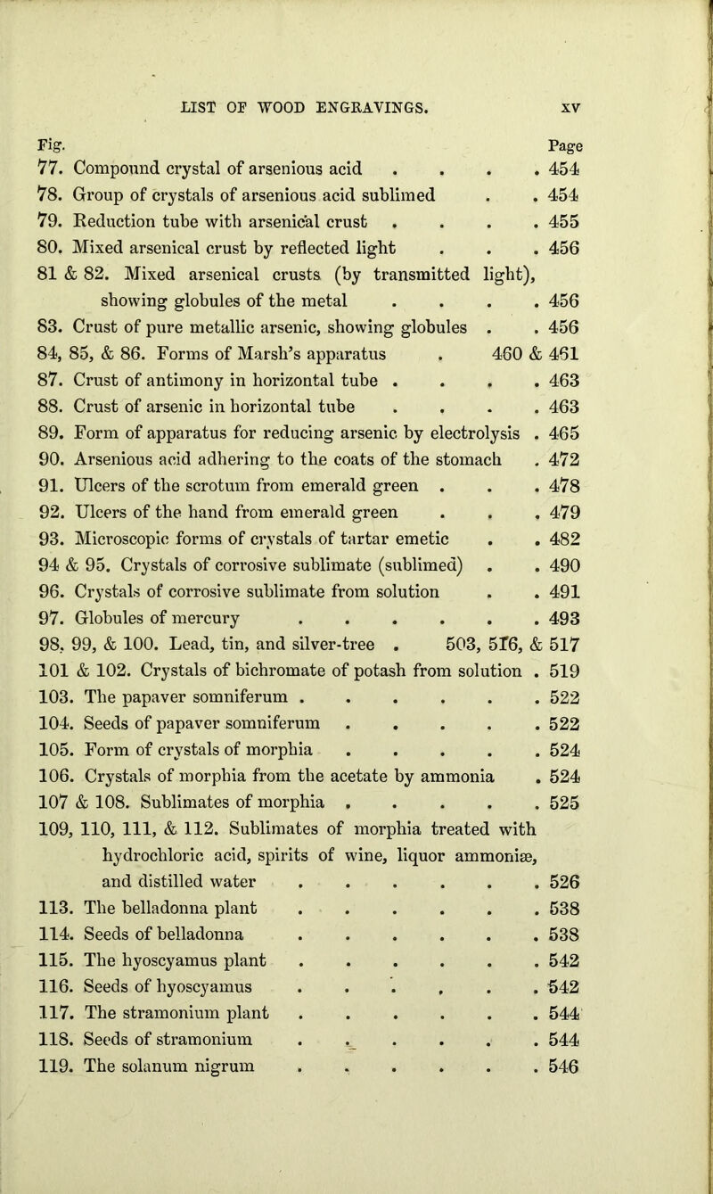 Fig. Page 77. Compound crystal of arsenious acid .... 454 78. Group of crystals of arsenious acid sublimed . . 454 79. Reduction tube with arsenical crust .... 455 80. Mixed arsenical crust by reflected light . . . 456 81 & 82. Mixed arsenical crusts (by transmitted light), showing globules of the metal .... 456 83. Crust of pure metallic arsenic, showing globules . . 456 84, 85, & 86. Forms of Marsh’s apparatus . 460 & 461 87. Crust of antimony in horizontal tube . . , 463 88. Crust of arsenic in horizontal tube .... 463 89. Form of apparatus for reducing arsenic by electrolysis . 465 90. Arsenious acid adhering to the coats of the stomach . 472 91. Ulcers of the scrotum from emerald green . . . 478 92. Ulcers of the hand from emerald green . , , 479 93. Microscopic forms of crystals of tartar emetic . . 482 94 & 95. Crystals of corrosive sublimate (sublimed) . . 490 96. Crystals of corrosive sublimate from solution . . 491 97. Globules of mercury ...... 493 98. 99, & 100. Lead, tin, and silver-tree . 503, 5T6, & 517 101 & 102. Crystals of bichromate of potash from solution . 519 103. The papaver somniferum ...... 522 104. Seeds of papaver somniferum ..... 522 105. Form of crystals of morphia ..... 524 106. Crystals of morphia from the acetate by ammonia . 524 107 & 108. Sublimates of morphia 525 109, 110, 111, & 112. Sublimates of morphia treated with hydrochloric acid, spirits of wine, liquor ammonite. and distilled water ...... 526 113. The belladonna plant ...... 538 114. Seeds of belladonna ...... 538 115. The hyoscyamus plant ...... 542 116. Seeds of hyoscyamus ...... 642 117. The stramonium plant ...... 544 118. Seeds of stramonium ...... 544 119. The solanum nigrum ...... 546