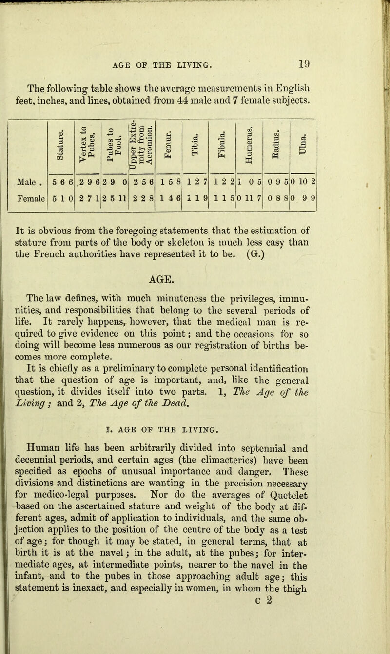 The following table shows the average measurements in English feet, inches, and lines, obtained from 44 male and 7 female subjects. o o 1 lag Tibia. Fibula. W 3 c3 OQ Vertex Pubes Pubes 1 Foot. P<'3 O P Femui 1 3 H Eacliu: Ulna. Male . 5 6 6 .2 9 6 2 9 0 2 5 6 15 8 12 7 12 2 10 5 0 9 5 0 10 2 Female 5 10 2 7 1 2 5 11 2 2 8 1 4 6 119 115 0 11 7 0 8 8 0 9 9 It is obvious from the foregoing statements that the estimation of stature from parts of the body or skeleton is much less easy than the French authorities have represented it to be. (G.) AGE. The law defines, with much minuteness the privileges, immu- nities, and responsibilities that belong to the several periods of life. It rarely happensr however, that the medical man is re- quired to give evidence on this point; and the occasions for so doing will become less numerous as our registration of births be- comes more complete. It is chiefly as a preliminary to complete personal identification that the question of age is important, and, like the general question, it divides itself into two parts. 1, The Age of the Living ; and 2, The Age of the Lead. I. AGE OF THE LIVING. Human life has been arbitrarily divided into septennial and decennial periods, and certain ages (the climacterics) have been specified as epochs of unusual importance and danger. These divisions and distinctions are wanting in the precision necessary for medico-legal purposes. Nor do the averages of Quetelet based on the ascertained stature and weight of the body at dif- ferent ages, admit of application to individuals, and the same ob- jection applies to the position of the centre of the body as a test of age; for though it may be stated, in general terms, that at birth it is at the navel; in the adult, at the pubes; for inter- mediate ages, at intermediate points, nearer to the navel in the infant, and to the pubes in those approaching adult age; this statement is inexact, and especially in women, in whom the thigh C 2