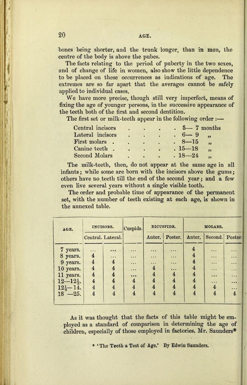 bones being shorter, and the trunk longer, than in men, the centre of the body is above the pubes. The facts relating to the period of puberty in the two sexes, and of change of life in women, also show the little dependence to be placed on these occurrences as indications of age. The extremes are so far apart that the averages cannot be safely applied to individual cases. We have more precise, though still very imperfect, means of fixing the age of younger persons, in the successive appearance of the teeth both of the first and second dentition. The first set or milk-teeth appear in the following order :— Central incisors .... 5— 7 months Lateral incisors .... 6— 9 „ First molars ..... 8—15 „ Canine teeth ..... 15—18 „ Second Molars .... 18—24 „ The milk-teeth, then, do not appear at the same age in all infants; while some are born with the incisors above the gums; others have no teeth till the end of the second year; and a few even live several years without a single visible tooth. The order and probable time of appearance of the permanent set, with the number of teeth existing at each age, is shown in the annexed table. AGE. | INCISOBS. Cuspids. BICUSPIDS. MOLABS. Central. Lateral. Anter. Poster. Anter. Second. Poster 7 years. ... 4 8 years. 4 4 9 years. 4 4 4 10 years. 4 4 4 4 11 years. 4 4 ... 4 4 4 12—124. 4 4 4 4 4 4 ... j 124-14. 4 4 4 4 4 4 *4 18 —25. 4 4 4 4 4 4 4 4 As it was thought that the facts of this table might be em- ployed as a standard of comparison in determining the age of children, especially of those employed in factories, Mr. Saunders* * ‘ The Teeth a Test of Age.’ By Edwin Saunders.