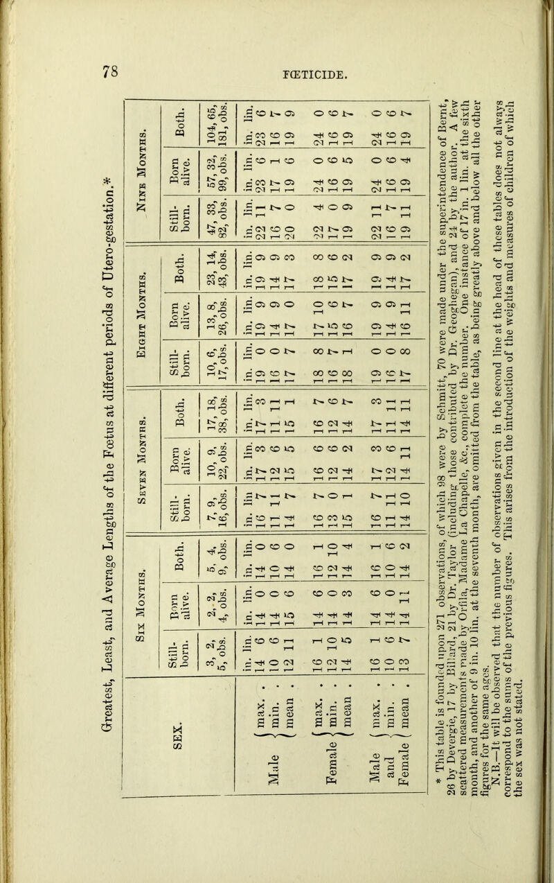 rO ufa ®-§ d ONO) OON OON O cq O 5 £ o O.S £ .5 i—« o O Oi HNH -(NH!N iMHr- Ol r— i—1 ^3 14, bs. Oi 05 CO 00 CO OQ 03 03 OH r—i r-H r—i i—1 i— —* H i—1 rH fe S.fc 1-1 fc o £ Q> co Ja .£ © o co co o co tH § pq,fi £3* HI HI 1C5 HI HI HI H ^ H H TT •Hri i—1 i—i tH ,—l i—l rH rH rH OQ * GG fiOOri rH O IO HON -i a 33 H <M ^ O ^ t-H rH «2 3= CO ■* C*HO(M - CO(N^ CO O CO io •- r-H rH1 rH rH rH r-1 i-i r—1 n 3 • . a M d S3 M c § cS .05 © ci © c3 . © M S3S a a s a a a W CO © © © roi a a a 3 1 © pq g (3 0) ^ Ph I 'S o 3 a > §2 sZ ■*5 a S 2 ^ S O , So Jit! I 6d