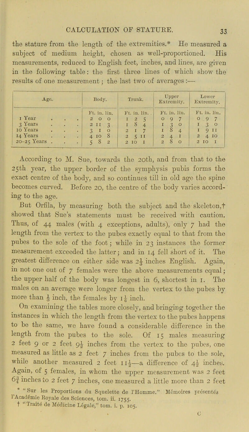 CALCULATION OF STATURE. the stature from the length of the extremities.* He measured a subject of medium height, chosen as well-proj)ortioned. His measurements, reduced to English feet, inches, and lines, are given in the following table: the first three lines of which show the results of one measurement; the last two of averages :— Ago. Body. Trunk. Upper Extremity. Lower Extremity. I Year Ft. in. lin. 200 Ft. in. lin. . I 2 5 Ft. in. lin. 097 Ft. in. lin. 097 3 Years 2113 I S 4 I 3 0 I 3 0 10 Years 3 I 0 217 I 8 4 I 9 II 14 Years 4 10 8 2 5 II 2 4 I 2 4 10 20-35 Years . 5 S 2 2 10 I 280 2 10 I According to M. Sue, towards the 20th, and from that to the 25th year, the upper border of the symphysis pubis forms the exact centre of the body, and so continues till in old age the spine becomes curved. Before 20, the centre of the body varies accord- ing to the age. But Orfila, by measuring both the subject and the skeleton,t showed that Sue’s statements must be received with caution. Thus, of 44 males (with 4 exceptions, adults), only 7 had the length from the vei’tex to the pubes exactly equal to that from the pubes to the sole of the foot; while in 23 instances the former measurement exceeded the latter; and in 14 fell short of it. The greatest difference on either side was 2^ inches English. Again, m not one out of 7 females were the above measurements equal; the upper half of the body was longest in 6, shortest in i. The males on an average were longer from the vertex to the pubes by more than J inch, the females by i ^ inch. On examining the tables more closely, and bringing together the instances in which the length from the vertex to the pubes happens to be the same, we have found a considerable difference in the length from the pubes to the sole. Of 15 males measuriug 2 feet 9 or 2 feet 9^ inches from the vertex to the pubes, one measured as little as 2 feet 7 inches from the pubes to the sole, while another measured 2 feet ii-|—a difference of 4^ inches. Again, of 5 females, in whom the upper measurement was 2 feet 6| inches to 2 feet 7 inches, one measured a little more than 2 feet “ Sur les Proportions du Squelette de I’Homme.” Mcmoires present's 1 Acad^mie Royale des Sciences, tom. ii. 1755. t “Traits de Medicine Legale,” tom. i. p. 105.