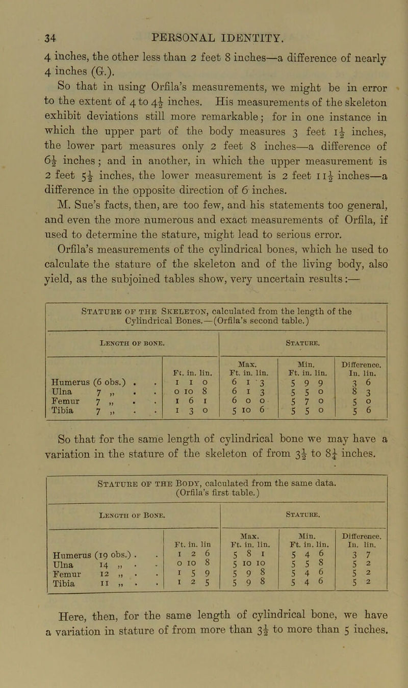 4 inches, the other less than 2 feet 8 inches—a difference of nearly 4 inches (G.). So that in using Orfila’s measurements, we might be in error to the extent of 4 to 4^ inches. His measurements of the skeleton exhibit deviations still more remarkable; for in one instance in which the upper part of the body measures 3 feet inches, the lower part measures only 2 feet 8 inches—a difference of 6^ inches; and in another, in which the upper measurement is 2 feet 5|- inches, the lower measurement is 2 feet ii-^ inches—a difference in the opposite direction of 6 inches. M. Sue’s facts, then, are too few, and his statements too general, and even the more numerous and exact measurements of Orfila, if used to determine the stature, might lead to serious error. Orfila’s measurements of the cylindrical bones, which he used to calculate the stature of the skeleton and of the living body, also yield, as the subjoined tables show, very uncertain results:— Statues op the Skeleton, calculated from the length of the Cylindrical Bones.—(Orfila’s second table.) Length of bone. Stature. Max. Min. Difference. Fc. in. lin. Ft. in. lin. Ft. in. lin. In. lin. Humerus (6 obs.) . I I 0 6 13 5 9 9 3 6 XJlndf 7 )) * * 0 10 8 6 I 3 5 5 0 8 3 Femur 7 „ I 6 I 600 570 5 0 Tibia 7 „ I 3 0 5 10 6 550 5 6 So that for the same length of cylindrical bone we may have a variation in the stature of the skeleton of from 3|- to 8^ inches. Statuee op the Body, calculated from the same data. (Orfila’s first table.) Length of Bone. Stature. Humerus (19 obs.) . Ulna 14 „ . Femur 12 „ Tibia n » Ft. in. lin 126 0 10 8 1 5 9 I 2 5 Max. Ft. in. lin. 5 8 I ? 10 10 598 598 Min. Ft. in. lin. 546 5 5 8 546 546 Difference. In. lin. 3 7 5 2 5 2 5 2 Here, then, for the same length of cylindrical bone, we have a variation in stature of from more than 3^ to more than 5 inches.