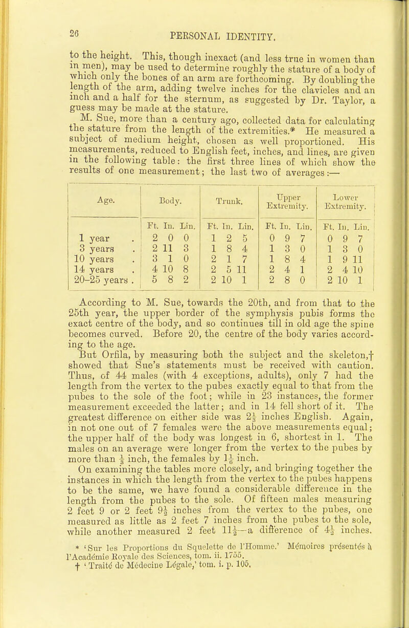 to tlie height. This, though inexact (and less true in women than m men), may be nsed to determine roughly the stature of a body of which only the bones of an arm are forthcoming. By doubling the length of the arm, adding twelve inches for the clavicles and an inch and a half for the sternum, as suggested by Dr. Taylor, a guess may be made at the stature. M. Sue, more than a century ago, collected data for calculating the stature from the length of the extremities.* He measured a subject of medium height, chosen as well proportioned. His measurements, reduced to English feet, inches, and lines, are given in the following table: the first three lines of which show the results of one measurement; the last two of averages:— Age. Body. Trunk. Upper Extremitj'. Lower Extremity. 1 year 3 years 10 years 14 years 20-25 years . Ft. In. Lin. 2 0 0 2 11 3 3 10 4 10 8 5 8 2 Ft. In. Lin. 12 5 18 4 2 17 2 5 11 2 10 1 Ft. In. Lin. 0 9 7 13 0 1 8 4 2 4 1 2 8 0 Ft. Li. Lin. 0 9 7 13 0 1 9 11 2 4 10 2 10 1 According to M. Sue, towards the 20th, and from that to the 25th year, the upper border of the symphysis pubis forms the exact centre of the body, and so continues till in old age the spine becomes curved. Before 20, the centre of the body varies accord- ing to the age. But Orfila, by measuring both the subject and the skeleton,! showed that Sue's statements must be received with caution. Thus, of 44 males (with 4 exceptions, adults), only 7 had the length from the vertex to the pubes exactly equal to that from the pubes to the sole of the foot; while in 23 instances, the former measui-ement exceeded the latter; and in 14 fell short of it. The greatest difference on either side was 2|- inclies English. Again, in not one out of 7 females were the above measurements equal; the upper half of the body was longest in 6, shortest in 1. The males on an average were longer from the vertex to the jiubes by more than | inch, the females by 1^ inch. On examining the tables more closely, and bringing together the instances in which the length from the vertex to the pubes happens to be the same, we have found a considerable difference in the length from the pubes to the sole. Of fifteen males measuring 2 feet 9 or 2 feet 9| inches from the vertex to the pubes, one measured as little as 2 feet 7 inches from the pubes to the sole, while another measured 2 feet IH—a difl'erence of 4| inches. * ' Sur les Proportions du Squelette do I'Homnie.' M(^moires pr^sentds Ji TAcaddmie Eoyale des Sciences, torn. ii. 1755. f ' Traitt* de M6deciue LcSgale,' torn. i. p. 105.