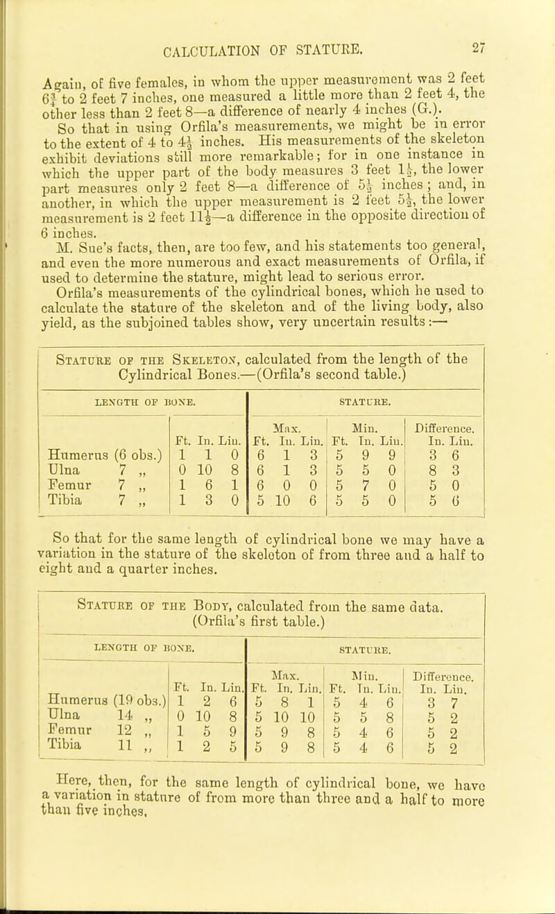 Ao-aiu, oE five females, in whom the upper measurement was 2 feet ef to 2 feet 7 inches, one measured a little more than 2 feet 4, the other less than 2 feet 8—a difference of nearly 4 inches (G.). So that in using Orfila's measurements, we might be m error to the extent of 4 to 4| inches. His measurements of the skeleton exhibit deviations still more remarkable; for in one instance in which the upper part of the body measures 3 feet 1§, the lower part measures only 2 feet 8—a difference of 5| inches; and, m another, in which the upper measurement is 2 I'eet 5|, the lower measurement is 2 feet 11^—a difference in the opposite direction of 6 inches. M. Sue's facts, then, are too few, and his statements too general, and even the more numerous and exact measui'ements of Orfila, if used to determine the stature, might lead to serious error. Orfila's measurements of the cylindrical bones, which he used to calculate the statare of the skeleton and of the living body, also yield, as the subjoined tables show, very uncertain results:— Stature of the Skeletox, calculated from the length of the Cylindrical Bones.—(Orfila's second table.) LEyOTH or DONE. STATURE. Humerus (6 obs.) Ulna 7 „ Femur 7 „ Tibia 7 „ Ft. In. Liu. 110 0 10 8 16 1 13 0 Max. Ft. In. Lin. 6 13 6 13 6 0 0 5 10 6 Min. Ft. In. Liu. 5 9 9 5 5 0 5 7 0 5 5 0 Difference. In. Liu. 3 6 8 3 5 0 5 0 So that for the same length of cylindrical bone we may have a variation in the stature of the skeleton of from three and a half to eight and a quarter inches. Statuee of the Body, calculated from the same data. (Orfila's first table.) LENGTH OP BONE. STATL'HE. Humerus (19 obs.) Ulna 14 „ Femur 12 „ Tibia 11 „ Ft. In. Lin. 12 6 0 10 8 15 9 12 5 Max. Ft. In. Lin. 5 8 1 5 10 10 5 9 8 5 9 8 Aliu. Ft. Tu. Liu. 5 4 6 5 5 8 5 4 6 5 4 6 DiiTereuce. In. Liu. 3 7 5 2 5 2 5 2 Here,_then, for the same length of cylindrical bone, we have a variation in stature of from more than three and a half to more than five inches,