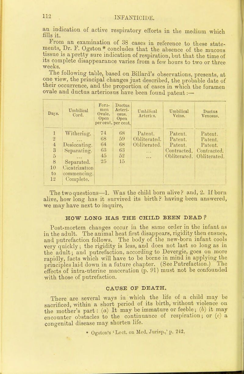 au indication of active respiratory efforts in the medium which nils it. From an examination of 38 cases in reference to these state- meuts. Dr. F. Ogston* concludes that the absence of the mucous tissue IS a pretty sure indication of respiration, but that the time of its complete disappearance varies from a few hours to two or three weeks. The following table, based on Billard's observations, presents, at one view, the principal changes just described, the probable date of their occurrence, and the proportion of cases in which the foramen ovale and ductus arteriosus have been found patent:— 1 ^ Umbilical ^^i^- Cord. Fora- men Ovale. Open per cent. Ductus Arteri- osus. Open per cent. UmbiHc.il ArteritB. Umbilical Veins. Ductus Venosus, 1 1 Withering. 2 1 4 Desiccating. 3 1 Separating. 5 8 Separated. 10 Cicatrization 74 68 64 63 45 25 68 68 63 52 15 Patent. Obliterated. Obliterated. Patent. Patent. Patent. Contracted. Obliterated. Patent. Patent. Patent. Contracted. Obliterated. i to commencing. 12 j Complete. 1 The two questions—1. Was the child born alive ? and, 2. If born alive, how long has it survived its birth? having been answered, we may have next to inquire, HOW LONG HAS THE CHILD BEEN DEAD ? Post-mortem changes occur in the same order in the infant as in the adult. The animal heat first disappears, rigidity then ensues, and putrefaction follows. The body of the new-born infant cools very quickly; the rigidity is less, and does not last so long as in the adult; and putrefaction, according to Devergie, goes on more rapidly, facts which will have to be borne in mind in applying the principles laid down in a future chapter. (See Putrefaction.) The effects of intra-uterine maceration (p. 91) must not be confounded with those of putrefaction. CAUSE OF DEATH. There are several ways in which the life of a child may be sacrificed, within a short period of its birth, without violence on the mother's part: (a) It may be immature or feeble; (6) it may encounter obstacles to the continuance of respiration; or (c) a congenital disease may shorten life. * Ogston's 'Lect. ou Mod, Jurit<p.,' p. 242,