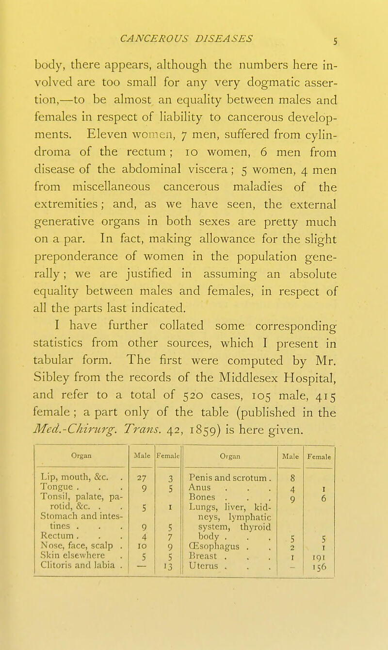 S body, there appears, although the numbers here in- volved are too small for any very dogmatic asser- tion,—to be almost an equality between males and females in respect of liability to cancerous develop- ments. Eleven women, 7 men, suffered from cylin- droma of the rectum; 10 women, 6 men from disease of the abdominal viscera; 5 women, 4 men from miscellaneous cancerous maladies of the extremities; and, as we have seen, the external generative organs in both sexes are pretty much on a par. In fact, making allowance for the slight preponderance of women in the population gene- rally ; we are justified in assuming an absolute equality between males and females, in respect of all the parts last indicated. I have further collated some corresponding statistics from other sources, which I present in tabular form. The first were computed by Mr. Sibley from the records of the Middlesex Hospital, and refer to a total of 520 cases, 105 male, 415 female ; a part only of the table (published in the Med.-Chirurg. Trans. 42, 1859) is here given. Organ Male Female Organ Male Female Lip, mouth, &c. 27 3 Penis and scrotum. 8 Tongue . 9 5 Anus 4 I Tonsil, palate, pa- Bones . 9 6 rotid, &c. . 5 I Lungs, liver, kid- neys, lymphatic Stomach and intes- tines . 9 5 system, thyroid Rectum . 4 7 body . 5 5 Nose, face, scalp . 10 9 OEsopIiagus . 2 I Skin elsewhere 5 5 Breast . I 191 Clitoris and labia . 13 Uterus . 156