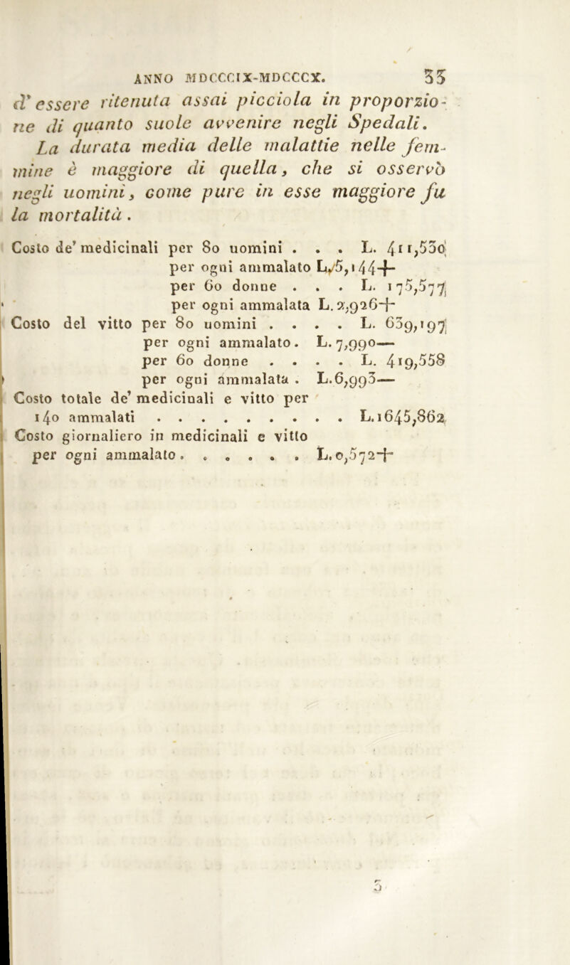 d'essere ritenuta assai picciola in proporzio- ne di quanto suole avvenire negli Spedali. La durata media delle malattie nelle fem- mine è maggiore di quella, che si osservo negli uomini, come pure in esse maggiore fu la mortalità . / Costo dey medicinali per 80 uomini . . • L. 4if>55o per ogni ammalato Iv5,i444“ per 60 donne . . . L. ■ per ogni ammalata L. 2,926+ Costo del vitto per 80 uomini . . . . L. 859,197 per ogni ammalato. L. 7^90— per 60 donne . . . . L. 4!9;558 ‘ per ogni ammalata . L. 6,995— Costo totale de’ medicinali e vitto per i4o ammalati L. 1645,862 Costo giornaliero in medicinali e vitlo per ogni ammalato. » c . . L.0,572-]-