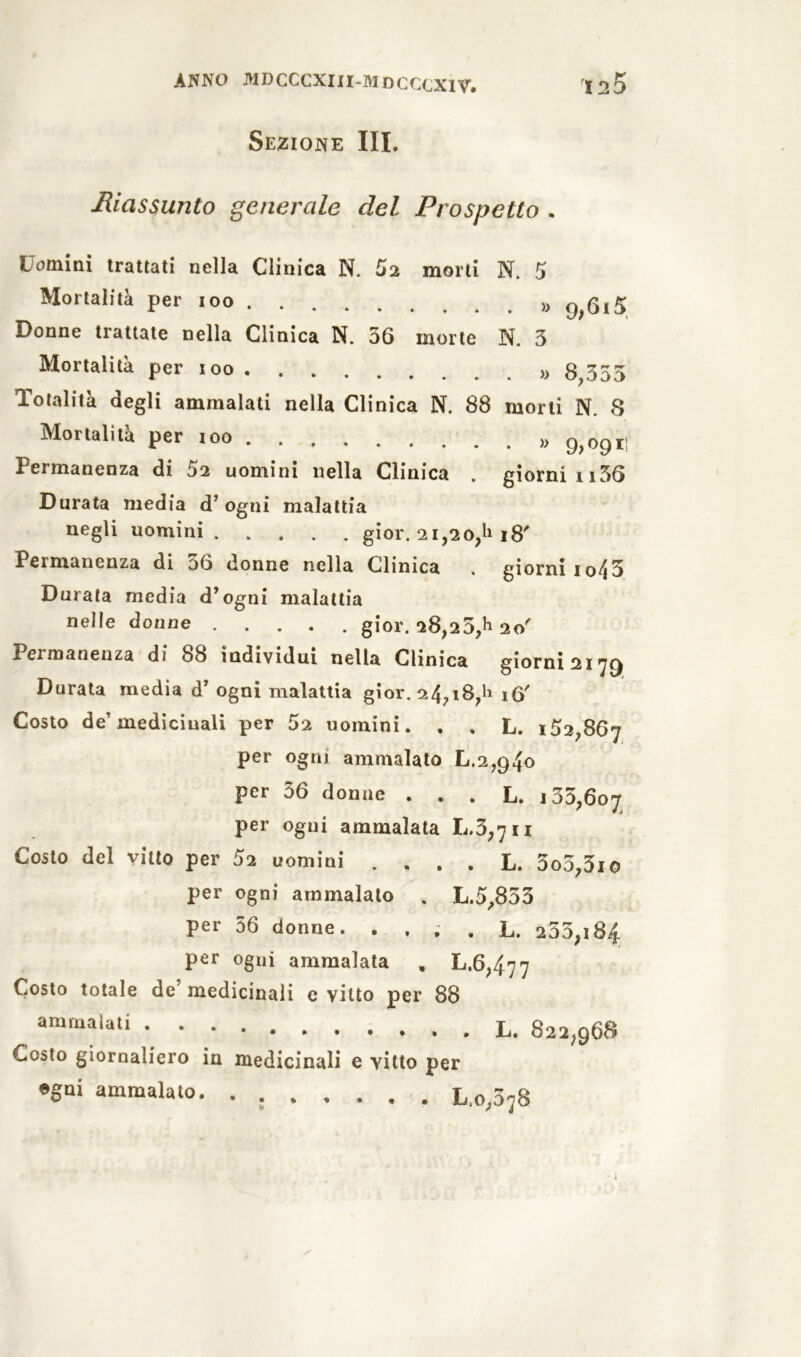 Sezione III. Riassunto generale del Prospetto . Uomini trattati nella Clinica N. 52 morti N. 5 Mortalità per ioo » 9;6i5 Donne trattate nella Clinica N. 56 morte N. 3 Mortalità per ioo » 8,353 Totalità degli ammalati nella Clinica N. 88 morti N. 8 Mortalità per 100 » 9,0911 Permanenza di 52 uomini nella Clinica . giorni n56 Durata media d’ogni malattia negli uomini gior. 21,2 o,h 18' Permanenza di 56 donne nella Clinica . giorniio43 Durata media d’ogni malattia nelle donne ..... gior. 28,20,^ 20' Permanenza di 88 individui nella Clinica giorni 2179 Durata media d’ ogni malattia gior. 24,18,1* 16' Costo de’medicinali per 62 uomini. . . L. 152,867 per ogni ammalato L.2,94o per 36 donne . . . L. 105,607 per ogni ammalata 1.3,711 Costo del vitto per 52 uomini . . . . L. 5o5;3io per ogni ammalato . L.5,853 per 56 donne. . , . . L. 255;i84 per ogni ammalata , L.6,477 Costo totale de’ medicinali e vitto per 88 arumalati 822,968 Costo giornaliero in medicinali e vitto per «gai ammalato. . L.o,378