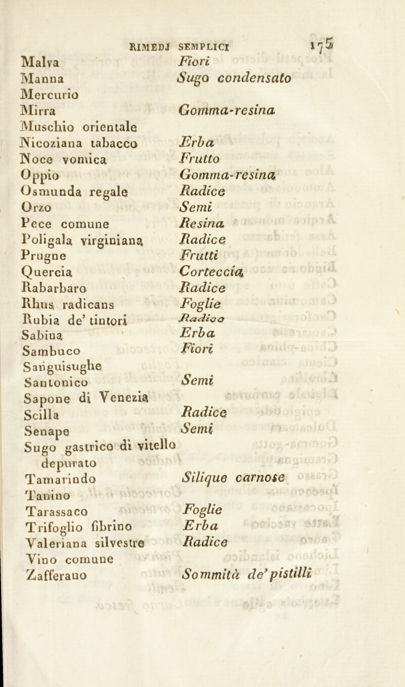 Malva Fiori Manna Sugo condensato Mercurio Mirra Gomma-resina Muschio orientale Nicoziana tabacco Erba Noce vomica Frutto Oppio Gomma-resina Osmunda regale Radice Orzo Semi Pece comune Resina Poligala virginiana Radice Prugne Frutti Quercia Corteccia Rabarbaro Radice Rhua radicans Foglie Rubia de’ tintori JÌ&dtOG Sabina Erba Sambuco Fiori Sanguisughe Santonico Semi Sapone di Venezia Scilla Radice Senape Semi Sugo gastrico di vitello depurato Tamarindo òilique carnose Tanino Tarassaco Foglie Trifoglio librino Erba Valeriana silvestre Radice Vino comune Zafferano Sommità depistilli