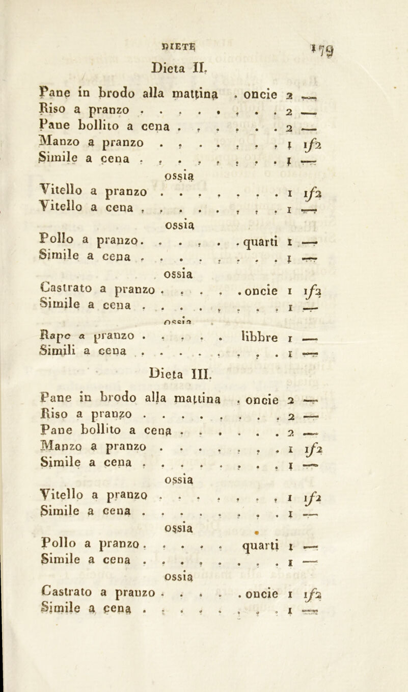 RIETI* % fjQ Dieta IL Pane in brodo alla mattina . oncie 2 _ _n Riso a pranzo . • • • • 4 • • 2 — Pane bollito a cena . . . • • « 2 Manzo a pranzo me • e • • • l l/2 Simile a cena - t • f • • • • l ditello a pranzo ossia • • • • • • • I lf2 V Hello a cena . • • • • ? r • I Pollo a pranzo. ossia • • m • . quarti I Simile a cena . • • • 9 • # • l — Castrato a pranzo ossia * • « • . oncie I i/a Simile a cena . • * • * m © a I Rape a pranzo . nscm • • ® * libbre I Simili a cena . l — Dieta III. Pane in brodo alla mattina . oncie 2 Riso a pranzo . 2 —— Pane bollito a cena . . • • • 2 .— Manzo a pranzo • • • * £ J/2 Simile a cena . • • • • • • • % Vitello a pranzo ossia • ® * o 4 0 4 l 1/2 Simile a cena . I Pollo a pranzo . ossia o m o c • quarti l Simile a cena . I Castrato a pranzo ossia • • • » . oncie I l/2 Simile a cena . • • * m i ® I Cr* Ti