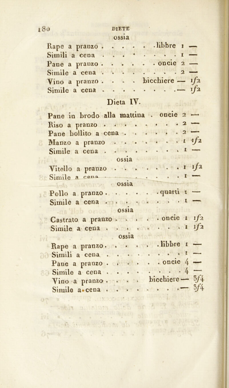 Rape a pranzo . Simili a cena . Pane a pranzo . Simile a cena . Vino a pranzo . Simile a cena * ossia libbre i — *•*••*•1 ri  oncie 2 — 2 — . . . bicchiere — 1/2 ~ lA Dieta IV. Pane in brodo alla mattin Riso a pranzo . Pane bollito a cena . Manzo a pranzo Simile a cena . oncie 2 . . 2 . . 2 „ . 1 . . 1 ossia Vitello a pranzo . . Simile * cena . ossia Pollo a pranzo. . . Simile a cena . . . ossia Castrato a pranzo • . Simile a cena « • -ii/2 . . 1 — quarti 1 —- . . i — oncie 1 1/2 • • » 1A Rape a pranzo. Simili a cena . Pane a pranzo . Simile a cena . Vino a pranzo . Simile a*cena . ossia e « libbre 1 — oncie 4 * • 4 — bicchiere— 3/4 . » — 5/4
