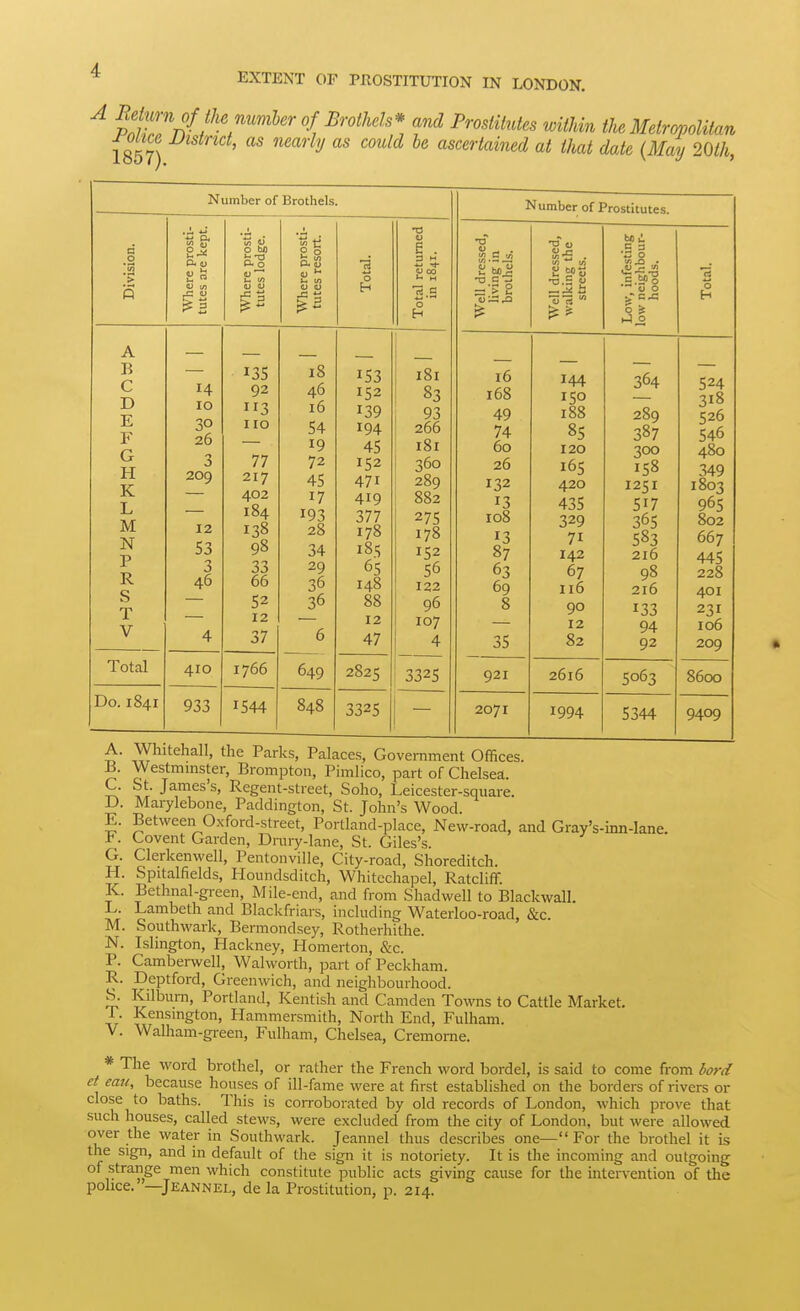 ^ EXTENT OF PROSTITUTION IN LONDON. Prostitutes within the Metropolitan 1857) ' «s cow/(^ 6e ascertained at that date {May 2Qth, Number of Brothels. S o bo  tJ 2 o a) 0) o A — B C D 10 E 30 F 26 G 0 H 209 K L M 12 N 53 P 3 R 46 S T V 4 Total 410 Do. 1841 933 u E . 135 92 3 no 77 217 402 184 138 98 33 66 52 12 37 1766 1544 18 46 16 54 19 72 45 17 193 28 34 29 36 36 649 848 153 152 139 194 45 152 471 419 377 178 185 65 148 88 12 47 2825 3325 181 83 93 266 181 360 289 882 275 178 152 56 122 96 107 4 3325 Number of Prostitutes. z-n -o.S  is Mi E = C o w .0 . R ^ 16 144 364 168 150 49 188 289 74 85 387 60 120 300 26 165 158 132 420 1251 13 435 517 108 329 365 13 71 583 87 142 216 63 67 98 69 116 216 8 90 133 12 94 35 82 92 921 2616 5063 2071 1994 5344 E. F. G. H K L. o E-1 524 318 526 546 480 349 1803 965 802 667 445 228 401 231 106 209 8600 9409 A. Whitehall, the Park.s, Palaces, Government Offices. B. Westmmster, Brompton, Pimlico, part of Chelsea. C. bt. James's, Regent-street, Soho, Leicester-square. D. Marylebone, Paddington, St. John's Wood. Between Oxford-street, Portland-place. New-road, and Gray's-inn-Iane. Covent Garden, Drury-lane, St. Giles's. Clerkenwell, Pentonville, City-road, Shoreditch. Spitalfields, Houndsditch, Whitechapel, Ratcliff. Bethnal-green, Mile-end, and from Shadwell to Blackwall. Lambeth and Blackfriars, including Waterloo-road, &c. M. Southwark, Bermondsey, Rotherhithe. N. Islington, Hackney, Homerton, &c. P. Camberwell, Walworth, part of Peckham. R. Deptford, Greenwich, and neighbourhood. S. Kilbum, Portland, Kentish and Camden Towns to Cattle Market, 1. Kensmgton, Hammersmith, North End, Fulham. V. Walham-green, Fulham, Chelsea, Cremome. * The word brothel, or rather the French word bordel, is said to come from l>ord et eau, because houses of ill-fame were at first established on the borders of rivers or close to baths. This is corroborated by old records of London, which prove that such houses, called stews, were excluded from the city of London, but were allowed over the water in Southwark. Jeannel thus describes one—For the brothel it is the sign, and in default of the sign it is notoriety. It is the incoming and outgoing of strange men M'hich constitute public acts giving cause for the iutei-vention of the police. —Jeannel, de la Prostitution, p. 214.