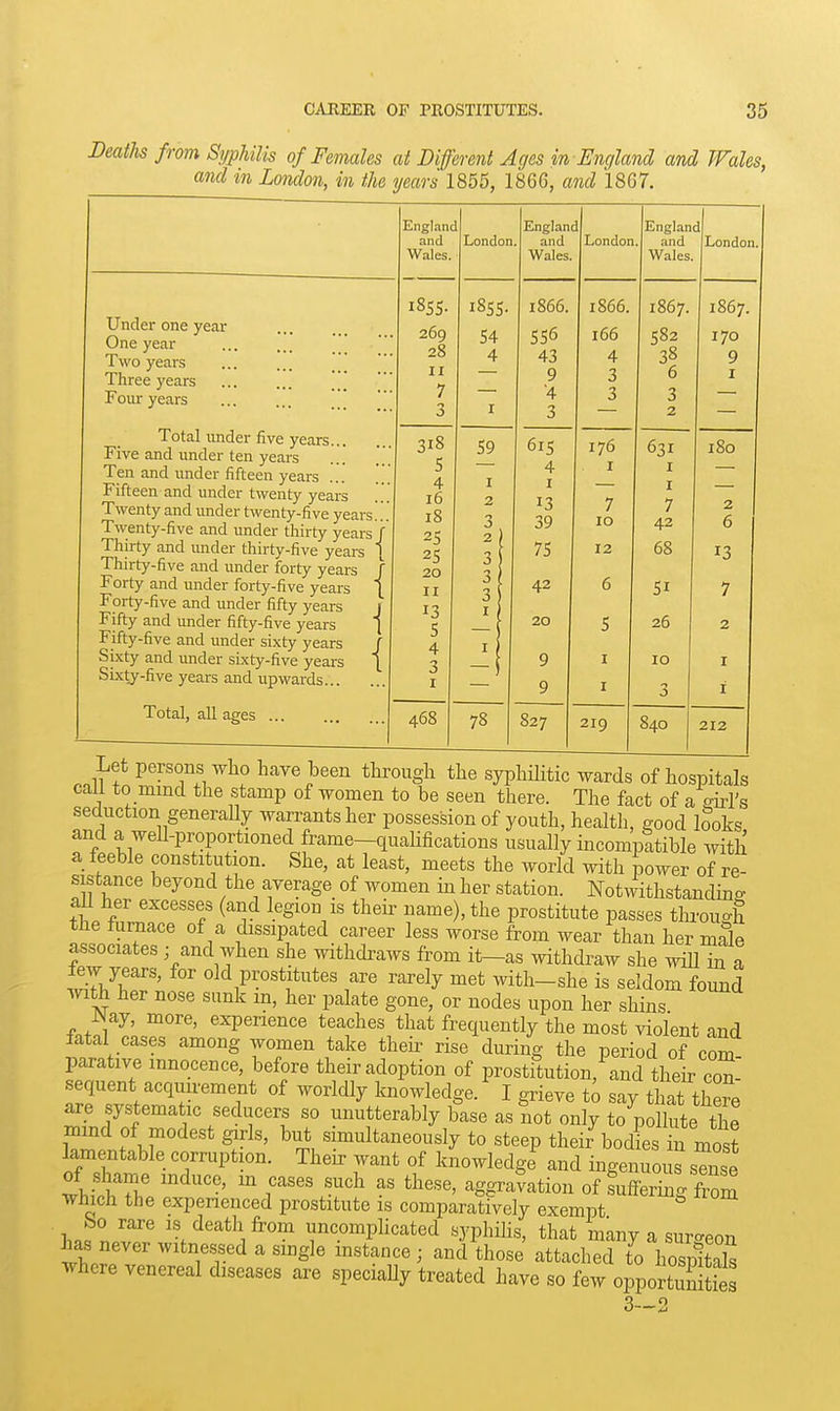 Deaths from Syphilis of Females at Different Ages in England and IVales, Englanc and Wales. 1 London Englanc and Wales. 1 London Englan and Wales. dl London. Under one year One year Two years Three years Four years ... ... _ ' i8ss- 269 28 II 7 3 1855. 54 4 I 1866. 556 43 9 ■4 3 1866. 166 4 3 3 1867. 582 38 6 3 2 1867. 170 9 I Total under five years Five and under ten years Ten and under fifteen years Fifteen and under twenty years Twenty and under twenty-five years Twenty-five and under thirty years/ Thirty and under thirty-five vears 1 I iairty-hve and under forty years / Forty and under forty-five years \ Forty-five and under fifty years j Fifty and under fifty-five years j Fifty-five and under sixty years f Sixty and under sixty-five years [ Sixtj-five years and upwards 318 S 4 16 18 25 25 20 II 13 5 4 3 I 59 I 2 h 3 ( 3 / 3 ) I 1' I ) 615 4 I 13 39 75 42 20 9 9 176 I 7 10 12 6 5 I I 631 I I 7 42 68 51 26 10 0 180 2 6 13 7 2 X i Total, all ages ... 468 78 827 219 840 212 .oiTr ^ .■^7, '^ve ubeu turougn tne sypliilitic wards of hospitals call to mmcl the stamp of Avomen to be seen there. The fact of a oirl's seduction generally warrants her possession of youth, health, good looks and a well-proportioned frame-quahfications usually incompatible with a feeble constitution. She, at least, meets the world with power of re- sistance beyond the average of women in her station. Notwithstandke ail her excesses (and legion is their name), the prostitute passes through the iurnace of a dissipated career less worse from wear than her male associates ; and when she withdi-aws from it-as withdraw she wiU in a lew years, for old prostitutes are rarely met witli-she is seldom found with her nose sank m, her palate gone, or nodes upon her shins ^ay, more, experience teaches that frequently the most violent and fatal cases among women take their rise during the period of com parative innocence, before their adoption of prostftution, and theh: con- sequent acqun-ement of worldly knowledge.' I grieve t^ say t\^i^L are systematic seducers so unutterably base as ?iot only to pollute the imnd of modest girls, but simultaneously to steep their bodies in most lamentable corruption. Their want of knowledge^ and ingenuous sense of shame induce, m cases such as these, aggravation of fuffering S which the expenenced prostitute is comparatively exempt ho rare is death from uncompHcated syphihs, that many a sur-eon has never witnessed a single mstance ; and those attached to ho S where venereal diseases are speciaUy treated have so few opportunities 3—2