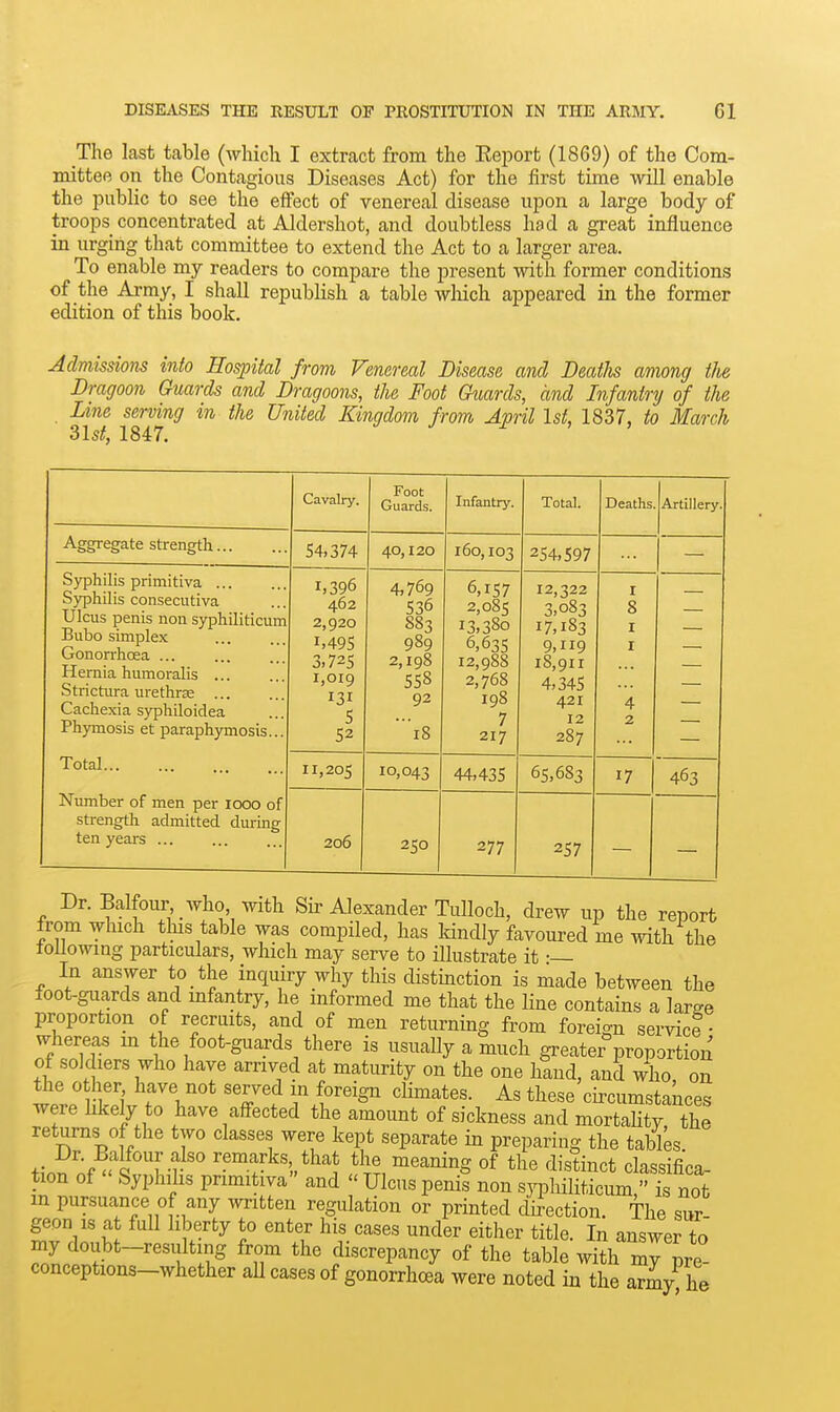 The last table (which I extract from the Report (1869) of the Com- mittee on the Contagious Diseases Act) for the first time will enable the public to see the effect of venereal disease upon a large body of troops concentrated at Aldershot, and doubtless had a great influence in urging that committee to extend the Act to a larger area. To enable my readers to compare the present with former conditions of the Army, I shall republish a table wMch appeared in the former edition of this book. Admissions info Hospital from Venereal Disease and Deaths among the Dragoon Guards and Dragoons, the Foot Guards, and Infantry of the Line serving in the United Kingdom from April 1st, 1837, to March Cavalry. Foot Guards. Infantry. Total. Deaths Artillery. Aggregate strength 54,374 40,120 160,103 254,597 Syphilis primitiva Syphilis consecutiva Ulcus penis non syphiliticum Bubo simplex Gonorrhoea ... Hernia humoralis ... Strictura urethrse Cachexia syphiloidea Phyraosis et paraphymosis... 1,396 462 2,920 1,495 3,725 1,019 131 5 52 4,769 536 883 989 2,198 558 92 '18 6,157 2,085 13,380 6,635 12,988 2,768 198 7 217 12,322 3,083 17,183 9,119 i8,9ir 4,345 421 12 287 r 8 I r 4 2 Total 11,205 10,043 44,435 65,683 17 463 Number of men per looo of strength admitted during ten years ... 206 j 250 277 257 Dr. Balfour AYho with Sir Alexander Tulloch, drew up the report from wliich this table was compiled, has Idndly favoured me with the tollowmg particulars, which may serve to illustrate it •— In answer to the inquiry why this distinction is made between the foot-guards and infantry, he informed me that the line contains a laree proportion of recruits, and of men returning from foreign service • whereas m the foot-guards there is usually a much greater proportion of soldiers who have arrived at maturity on the one hand, and who on the 0 her have not served in foreign climates. As these circumstances were hkely to have affected the amount of sickness and mortahty the returns of the two classes were kept separate in preparing the tables t,-n?nf <fl Tt l^«'„<^b''^{ the meaning of the distinct classifi'ca- tion of Syphdis primitiva and « Ulcus penis non syphiliticum, is not m pursuance of any written regulation or printed direction. The sur geon IS at full liberty to enter his cases under either title. In answer to my doubt-resulting from the discrepancy of the table with my pre- conceptions-whether aU cases of gonorrhoea were noted in the army he