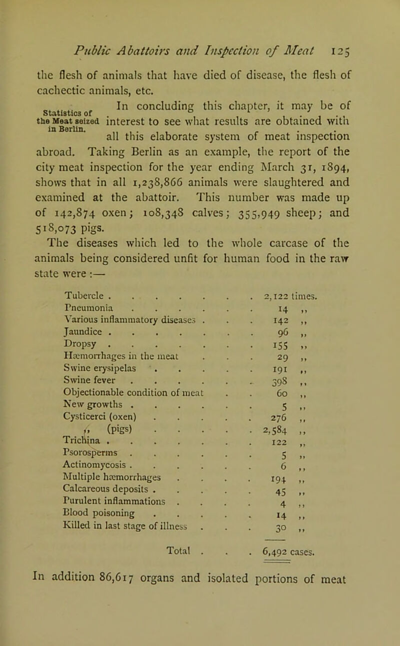 the flesh of animals that have died of disease, the flesh of cachectic animals, etc. In concluding this chapter, it may be of Statistics of 0 1 . . the Meat seized interest to see what results are obtained with in Berlin. r all this elaborate system of meat inspection abroad. Taking Berlin as an example, the report of the city meat inspection for the year ending March 31, 1894, shows that in all 1,238,866 animals were slaughtered and examined at the abattoir. This number was made up of 142,874 oxen; 108,34s calves; 355,949 sheep; and 518,073 pigs. The diseases which led to the whole carcase of the animals being considered unfit for human state were:— food in the Tubercle 2,122 times. Fneumonia 14 » » Various inflammatory diseases . 142 >» Jaundice 96 » Dropsy I5S > > Hamiorrhages in the meat 29 ft Swine erysipelas 191 11 Swine fever 39S 11 Objectionable condition of meat 60 * 1 New growths 5 » » Cysticerci (oxen) 276 >» (t (pigs) 2,584 » > Trichina 122 n Psorosperms 5 »» Actinomycosis ...... 6 » * Multiple hcemorrhages .... 194 11 Calcareous deposits 45 »» Purulent inflammations .... 4 Blood poisoning ..... *4 »» Killed in last stage of illness 30 *» Total . 6,492 cases. In addition 86,617 organs and isolated portions of meat