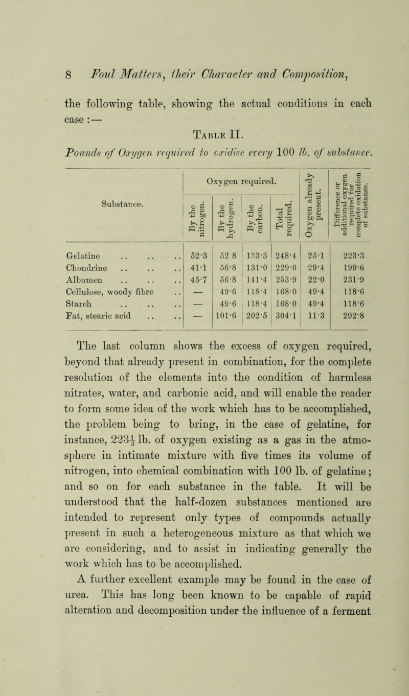 the following table, showing the actual conditions in each case :— Table II. Pounds of Oxygen required to oxidise every 100 lb. of substance. Oxygen : required. ot CL) • £ -U S .2 <u a Substance. By the nitrogen. By the hydrogen. By the carbon. Total required. Oxygen all presen 2 °T3-S*! j-j s.e £ I s S| 2 jfs •8 1 Gelatine 52-3 52 8 133-3 248-4 25-1 223-3 Chondrine 41*1 56-8 131-0 229-0 29-4 199-6 Albumen 45-7 56-8 141-4 253-9 22-0 231-9 Cellulose, -woody fibre — 49-6 118-4 168-0 49-4 118-6 Starch — 49-6 , 118-4 168-0 49-4 118-6 Fat, stearic acid — 101-6 202-5 304-1 11*3 292-8 The last column shows the excess of oxygen required, beyond that already present in combination, for the complete resolution of the elements into the condition of harmless nitrates, water, and carbonic acid, and will enable the reader to form some idea of the work which has to be accomplished, the problem being to bring, in the case of gelatine, for instance, 223^ lb. of oxygen existing as a gas in the atmo- sphere in intimate mixture with five times its volume of nitrogen, into chemical combination with 100 lb. of gelatine; and so on for each substance in the table. It will be understood that the half-dozen substances mentioned are intended to represent only types of compounds actually present in such a heterogeneous mixture as that which we are considering, and to assist in indicating generally the work which has to be accomplished. A further excellent example may be found in the case of urea. This has long been known to be capable of rapid alteration and decomposition under the influence of a ferment
