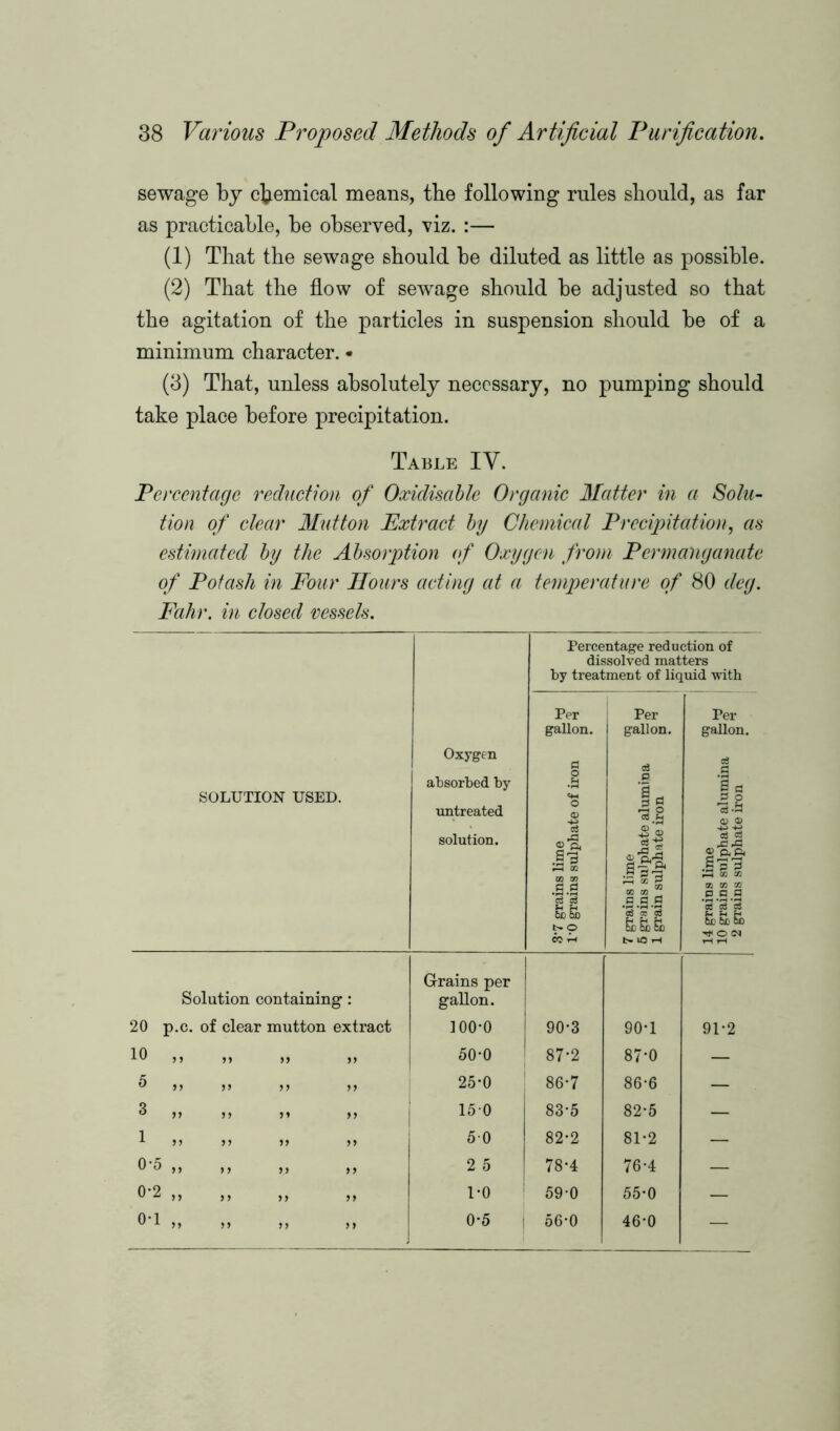 sewage by chemical means, the following rules should, as far as practicable, be observed, viz. :— (1) That the sewage should be diluted as little as possible. (2) That the flow of sewage should be adjusted so that the agitation of the particles in suspension should be of a minimum character. • (3) That, unless absolutely necessary, no pumping should take place before precipitation. Table IV. Percentage reduction of Oxidisable Organic Matter in a Solu- tion of clear Mutton Extract by Chemical Precipitation, as estimated by the Absorption of Oxygen from Permanganate of Potash in Four Hours acting at a temperature of 80 deg. Fahr. in closed vessels. Percentage reduction of dissolved matters by treatment of liquid with SOLUTION USED. Oxygen absorbed by untreated solution. erg 3-7 grains lime £, hd 10 grains sulphate of iron o h 7 grains lime 5 grains sulphate alumina e 5? 1 grain sulphate iron § 4 14 grains lime 10 grains sulphate alumina g: o 2 grains sulphate iron § * Solution containing: 20 p.c. of clear mutton extract Grains per gallon. 100-0 90-3 90-1 91-2 10 „ 50-0 87-2 87-0 — ^ >> JJ >> 25-0 86-7 86-6 — 3 >> >> >» t, 150 83-5 82-5 — 1 }> >> >> >> 50 82-2 81-2 — 0’5 ,, ,, ,, ,, 2 5 78-4 76-4 — 0*2 yy yy yy yy 1-0 59-0 55-0 — 0*1 yy yy yy yy 0-5 i 56-0 46-0 —