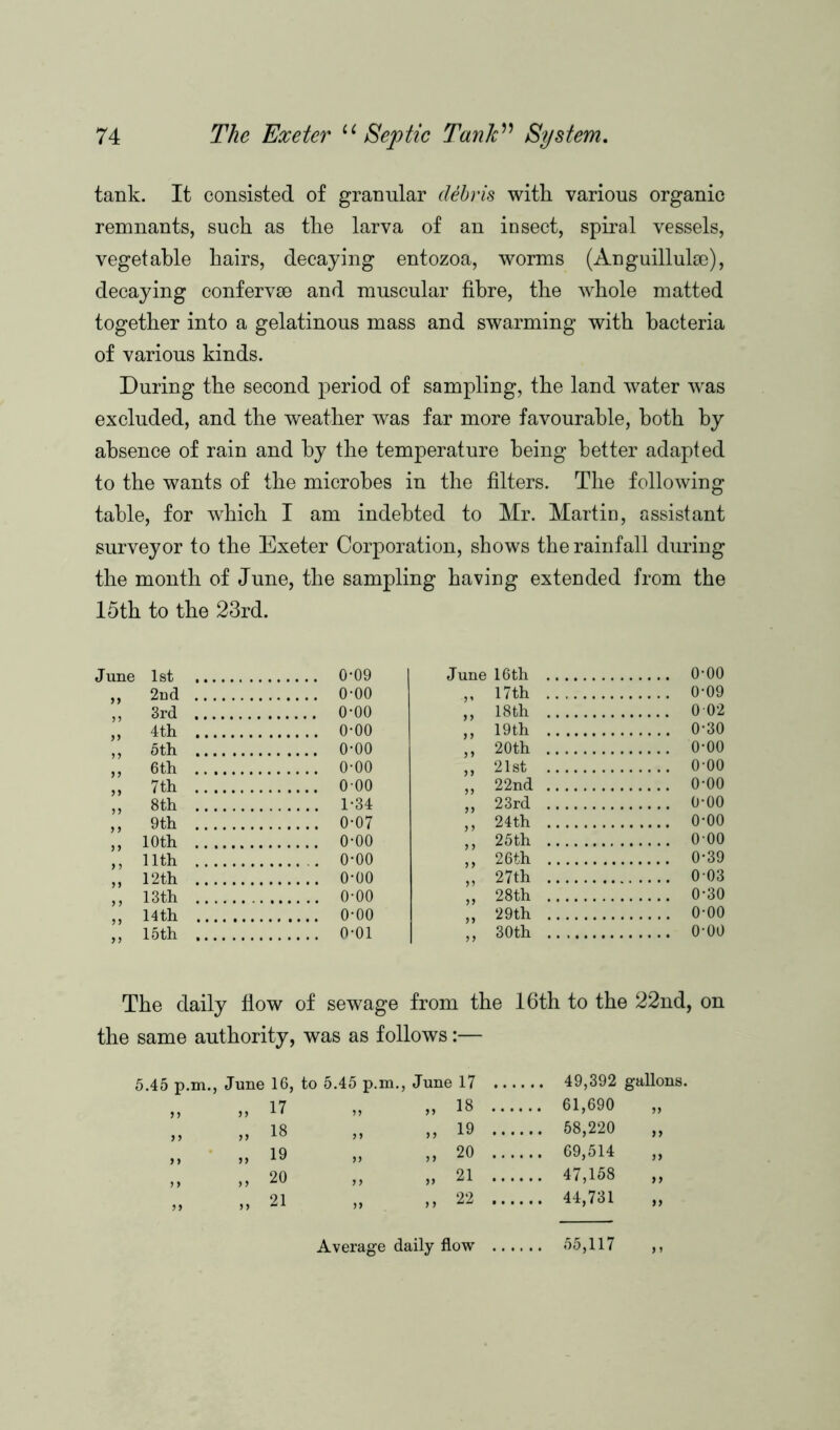 tank. It consisted of granular debris with various organic remnants, such as the larva of an insect, spiral vessels, vegetable hairs, decaying entozoa, worms (Anguillulse), decaying confervse and muscular fibre, the whole matted together into a gelatinous mass and swarming with bacteria of various kinds. During the second period of sampling, the land water was excluded, and the weather was far more favourable, both by absence of rain and by the temperature being better adapted to the wants of the microbes in the filters. The following table, for which I am indebted to Mr. Martin, assistant surveyor to the Exeter Corporation, shows the rainfall during the month of June, the sampling having extended from the 15th to the 23rd. June 1st , , 0-09 .Tune 16th o-oo 2nd 0-00 9 » 17th 0-09 3rd o-oo 9 9 18th 0 02 4th . , o-oo 19 th 0-30 9) 5th o-oo 9 9 9 9 20th 0*00 fith o-oo 21st o-oo 9 9 7th 000 9 9 22nd o-oo ” 8th 1*34 9 9 23rd o-oo 9th 0-07 9 9 24th 0*00 10 th o-oo 9 9 25th 000 11th , o-oo 26th 0-39 9 9 9 9 12th o-oo 99 27th 003 13th o-oo 99 28th 0-30 14th o-oo 99 29 th o-oo 99 15 th o-oi 9 9 30th o-oo The daily flow of sewage from the 16th to the 22nd , on the same authority, was as follows:— 5.45 p.m., June 16, to 5.45 p.m ,, io „ 19 „ 20 », 21 June 17 ... „ 18 ... ... 61,690 „ „ 19 ... ... 58,220 „ „ 20 ... ... 69,514 „ „ 21 ... ... 47,158 „ „ 22 ... 9 9 Average daily flow 55,117