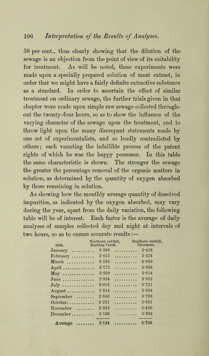 50 per cent., thus clearly showing that the dilution of the sewage is an objection from the point of view of its suitability for treatment. As will he noted, these experiments were made upon a specially prepared solution of meat extract, in order that we might have a fairly definite extractive substance as a standard. In order to ascertain the effect of similar treatment on ordinary sewage, the further trials given in that chapter were made upon simple raw sewage collected through- out the twenty-four hours, so as to show the influence of the varying character of the sewage upon the treatment, and to throw light upon the many discrepant statements made by one set of experimentalists, and so loudly contradicted by others; each vaunting the infallible process of the patent rights of which he was the happy possessor. In this table the same characteristic is shown. The stronger the sewage the greater the percentage removal of the organic matters in solution, as determined by the quantity of oxygen absorbed by those remaining in solution. As showing how the monthly average quantity of dissolved impurities, as indicated by the oxygen absorbed, may vary during the year, apart from the daily variation, the following table will be of interest. Each factor is the average of daily analyses of samples collected day and night at intervals of two hours, so as to ensure accurate results:— Northern outfall, Southern outfall, 1894. Barking Creek. Crossness. January 3*396 3*418 February 3*415 3*474 March 3*283 4*050 April 3*172 3*658 May 3*269 3*614 June 2*924 3*952 July 3*013 3*721 August 2*814 3*554 September 2*856 3*799 October 3*221 3*951 November 2*942 3*420 December 3*186 3*892 Average 3*124 3*709