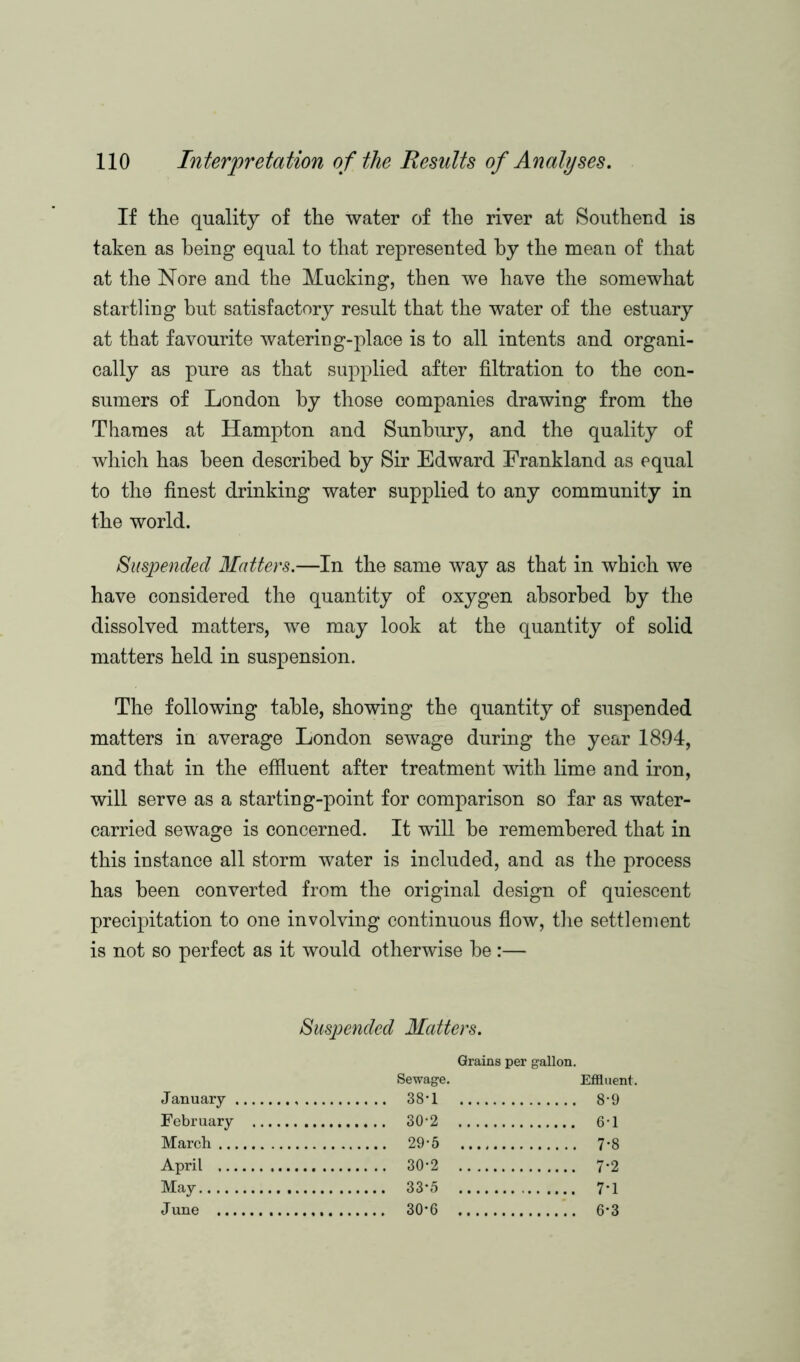 If the quality of the water of the river at Southend is taken as being equal to that represented by the mean of that at the Nore and the Mucking, then we have the somewhat startling but satisfactory result that the water of the estuary at that favourite watering-place is to all intents and organi- cally as pure as that supplied after filtration to the con- sumers of London by those companies drawing from the Thames at Hampton and Sunbury, and the quality of which has been described by Sir Edward Frankland as equal to the finest drinking water supplied to any community in the world. Suspended Matters.—In the same way as that in which we have considered the quantity of oxygen absorbed by the dissolved matters, we may look at the quantity of solid matters held in suspension. The following table, showing the quantity of suspended matters in average London sewage during the year 1894, and that in the effluent after treatment with lime and iron, will serve as a starting-point for comparison so far as water- carried sewage is concerned. It will be remembered that in this instance all storm water is included, and as the process has been converted from the original design of quiescent precipitation to one involving continuous flow, the settlement is not so perfect as it would otherwise be :— Suspended Matters. Grains per gallon. January Sewage. 38*1 Effluent. 8-9 February 30-2 6-1 March 29-5 7-8 April 30-2 7-2 May 33-5 7*1 June 30-6