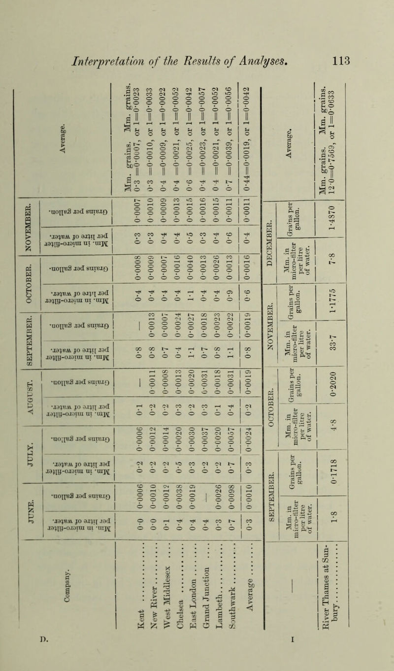 A CO CO <M CN CO <M 03 © © O Fh © O O 8 <N <M o o o o <M <N o o o o «5 KJ id o o o © © o © © © fao9 R M CO ^ o © o o o o o o o •UOn»S J8d SUTBXQ © o © o •jaj'BAA. jo axjij aad .lajig-ojoiui ui -uijm; o o o o •uon'BS lad sutoxq o —i o o o o CO CO CO •jaj'BAi JO 9JJTJ I9d aajtg-ojoini ui -uij\[ M W 1 •uoipjS jad suitjjq ! 0*0013 0-0007 0-0024 0-0027 0-0018 0-0023 0-0022 6100-0 W H Qj •J9JBM. JO 9JJl[ J3d 00 00 t~— tH i—1 I'-- 00 >—I 00 m jajra-oionu ui -uij\[ oooo2-,oo2h 1 © 1 CO 1 1 •aoix^S J3d suibxq i—i CO CO ■—I O I—I o o o o o o •J9JBM. JO 9JJIJ J3d jejig-ojoiui ui -inj\[ r-H Cd © © •UOJUS I0d SUIT5X0 1 0-0006 0-0012 0*0014 0-0020 0-0030 0-0037 0-0020 0*0057 o © © •JSJT’AV JO 9JJTJ J9d <M <M <M iO CO <M <N 1 CO J9|Xij-0J9iui ui’-uij\r ooooooool © CO O 0« OO 05 CO GO I 1 ° •uoxjbS jod sui'BJf) ^3 t—i r—1 CO G) OS O O O o o loo © © © © o | © © 1 o 1 o o o o o o © © <=> •J9JBM. JO 3JJl[ J9d OOf-lTf<Tt<-^ICOt^ 1 ■iajjij-o.ioiui ui -iiij\[ oooooooo 1 o 1 c6 U w o <D bo aj Fh <0 > < I .t2 co • cS © I bOo ai . a> 05 CO 0 >o a?5 ra o •1=3 2 &C ^.2 e-d 05 O i3S I «.ts-g Mist S.3 ** S3 * O PS 2 ai) o flls Sgtp H** aj 08 2 be 0 +3 S d aS 2 cC a o'g E.§ ft a rt • 3 : Xfl . <D • a : e3 • A • * * .> A D,