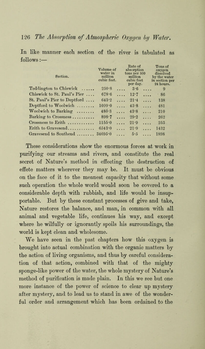 In like manner each section of the river is tabulated as follows:— Section. Volume of water in million Eate of absorption tons per 100 million Tons of oxygen dissolved by the water Teddington to Chiswick . . .. cubic feet. 250-8 .. cubic feet per day. 3-6 .. in section per 24 hours. 9 Chiswick to St. Paul’s Pier .. .. 678-6 .. .. 12-7 .. .. 86 St. Paul’s Pier to Deptford .. 643-2 .. .. 21-4 .. 138 Deptford to Woolwich .. 1099-0 .. .. 43-8 .. .. 481 Woolwich to Barking .. 480-3 .. .. 43-8 .. 210 Barking to Crossness .. 898-7 .. .. 29-2 .. .. 262 Crossness to Erith .. 1155-0 .. .. 21-9 .. .. 253 Erith to Gravesend .. 6543-0 .. .. 21-9 .. .. 1432 Gravesend to Southend .. 34695-0 .. 5-5 .. .. 1898 These considerations show the enormous forces at work in purifying our streams and rivers, and constitute the real secret of Nature’s method in effecting the destruction of effete matters wherever they may be. It must be obvious on the face of it to the meanest capacity that without some such operation the whole world would soon be covered to a considerable depth with rubbish, and life would be insup- portable. But by these constant processes of give and take, Nature restores the balance, and man, in common with all animal and vegetable life, continues his way, and except where he wilfully or ignorantly spoils his surroundings, the world is kept clean and wholesome. We have seen in the past chapters how this oxygen is brought into actual combination with the organic matters by the action of living organisms, and thus by careful considera- tion of that action, combined with that of the mighty sponge-like power of the water, the whole mystery of Nature’s method of purification is made plain. In this we see but one more instance of the power of science to clear up mystery after mystery, and to lead us to stand in awe of the wonder- ful order and arrangement which has been ordained to the