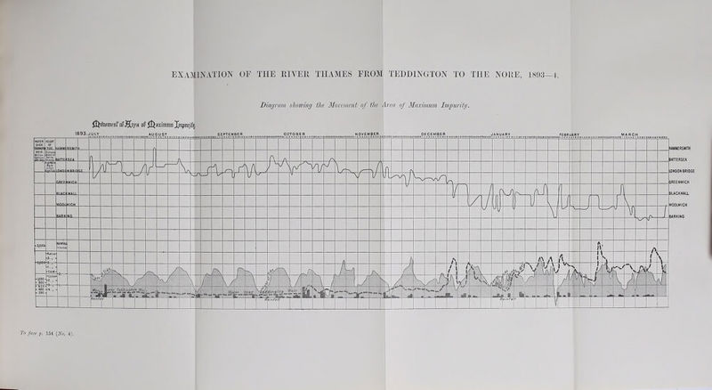 Diagram showing the Movement of the Area of Maximum Impurity. fbndpmpnfnf&ili'ii bP $}rannm Jnjmitilij T«r r -j- .u.f7 T°S fCEK gK L i A ff f iff ) r =H r 1 1R § A Of 0^ ,/j n •UK r v— T 13“ -b TT v— \ / V-T) 'Uv ]) V ~v 1/ \ il ft Hr 1 / 77!' )) f I I \ - \l t 4— i) 1 fi A 1 A A / L ■L. PS# K / ik . i As I aw m L.„ J || V Vv ’A 1 % V •*800 • 1 ' r' 4 \/ iJfr r“ 4 -Tr u Far S' d i — / r“ v- i k l K: Lj|| iff & 4 t | V J- ■ ■ i mij | i 1 l±_U