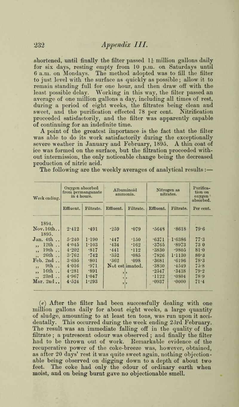 shortened, until finally the filter passed 1 % million gallons daily for six days, resting empty from 10 p.m. on Saturdays until 6 a.m. on Mondays. The method adopted was to fill the filter to just level with the surface as quickly as possible; allow it to remain standing full for one hour, and then draw off with the least possible delay. Working in this way, the filter passed an average of one million gallons a day, including all times of rest, during a period of eight weeks, the filtrates being clean and sweet, and the purification effected 78 per cent. Nitrification proceeded satisfactorily, and the filter was apparently capable of continuing for an indefinite time. A point of the greatest importance is the fact that the filter was able to do its work satisfactorily during the exceptionally severe weather in January and February, 1895. A thin coat of ice was formed on the surface, but the filtration proceeded with- out intermission, the only noticeable change being the decreased production of nitric acid. The following are the weekly averages of analytical results :— Week ending. Oxygen absorbed from permanganate in 4 bours. Albuminoid ammonia. Nitrogen as nitrates. Purifica- tion on oxygen absorbed. Effluent. Filtrate. Effluent. Filtrate. Effluent. Filtrate. Per cent. 1894. Nov. 16th.. 2-412 •491 •259 •079 •5648 •8618 79-6 1895. Jan. 4th .. 5-240 1-190 •447 •150 •6371 1-6386 77-3 ,, 12th .. 4-045 1-103 •434 •162 •3765 •8973 73 0 ,, 19th .. 4-202 •817 •441 •112 •3830 •9805 81-0 „ 26th .. Feb. 2nd .. 3-762 •742 •352 •085 •7826 1-1130 80-3 3-695 *801 •362 •098 •3681 •6196 78-3 ,, 9th .. 4-016 •971 Nut est imated. •3830 •4549 75-8 ,, 16th .. 4-281 •891 y •2547 •3438 79-2 ,, 23rd .. Mar. 2nd,. 4-967 1-047 y } •1122 •0804 78-9 4-524 1-293 y y •0937 •0000 71-4 (e) After the filter had been successfully dealing with one million gallons daily for about eight weeks, a large quantity of sludge, amounting to at least ten tons, was run upon it acci- dentally. This occurred during the week ending 23rd February. The result was an immediate falling off in the quality of the filtrate ; a putrescent odour was observed ; and finally the filter had to be thrown out of work. Remarkable evidence of the recuperative power of the coke-breeze was, however, obtained, as after 20 days’ rest it was quite sweet again, nothing objection- able being observed on digging down to a depth of about two feet. The coke had only the odour of ordinary earth when moist, and on being burnt gave no objectionable smell.