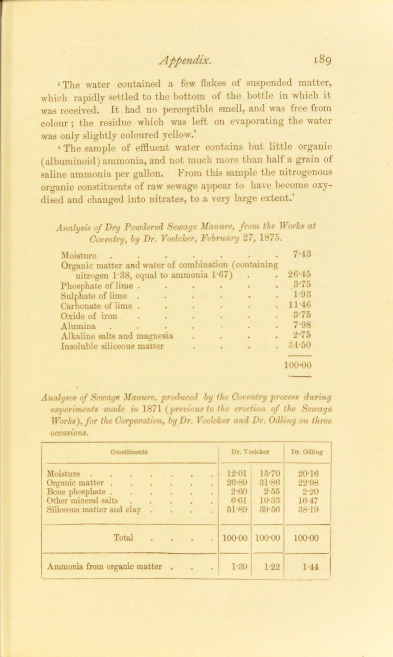 ‘The water contained a few flakes of suspended matter, which rapidly settled to the bottom of the bottle in which it was received. It had no perceptible smell, and was free from colour ; the residue which was left on evaporating the water was only slightly coloured yellow.’ ‘ The sample of effluent water contains but little organic (albuminoid) ammonia, and not much more than half a grain of saline ammonia per gallon. From this sample the nitrogenous organic constituents of raw sewage appear to have l)ecome oxy- dised and changed into nitrates, to a very large extent.’ Analysis of Dry Powdered Sewaye Manure, from the Works at Coventry, by Dr. Voelcker, February 27, 1875. Moisture ....... 743 Organic matter and water of combination (containing nitrogen T38, equal to ammonia 1'67) . . 26‘45 Phosphate of lime ...... .3*75 Sulphate of lime ...... 1‘93 Carbonate of lime . . . . • • 11 *46 Oxide of iron ...... 3’75 Alumina .... ... 798 Alkaline salts and magnesia .... 2-75 Insoluble siliceous matter .... 34’50 100-00 Analyses of Sewaye Manure, produced by the Coventry process during experiments made in 1871 (previous to the erection of the Sewage Works), for the Corporation, by Dr. Voelcker and Dr. Odling on three occasions. Constituent* Dr. Voelcker Dr. Odling Moisture . . . . ■ . 1201 15-70 20-16 Organic matter 26-89 31-86 22-98 Bone phosphate 2-60 2-55 2-20 Other mineral salts 601 10-33 16-47 Siliceous matter and clay .... 51-89 39-56 3819 Total .... 100 00 100 00 100-00 Ammonia from organic matter . 1-39 1-22 1-44
